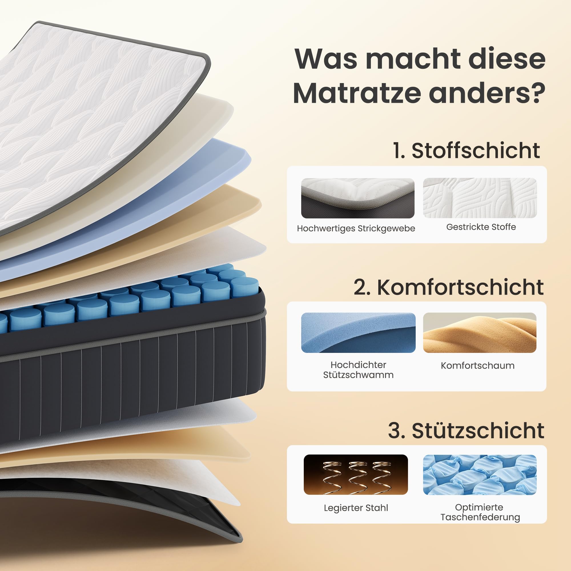 TXO Matratze 140x200 cm, Komfort Taschenfederkern H3-H4, 7 Zonen, 25 cm