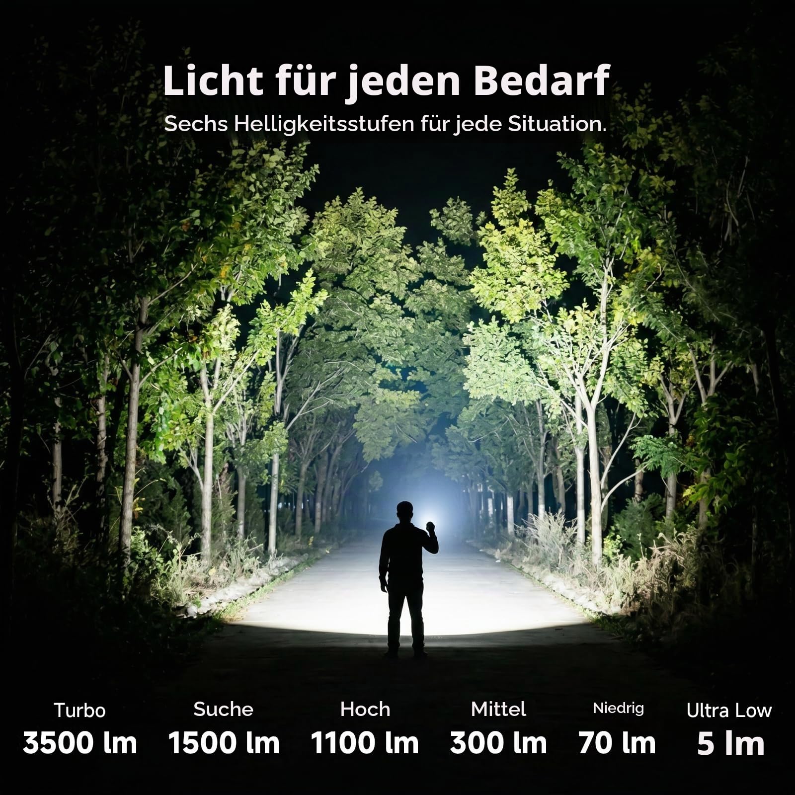 AIMWIN ET4 EDC Taktische Wiederaufladbare Taschenlampe 3500 Lumen 380m Reichweite 4 Helligkeitsstufen mit Sofort-Such-/Turbo-Modi Ein-Klick-Heckschalter USB-C Schnellladung Kompakte Handtaschenlampe