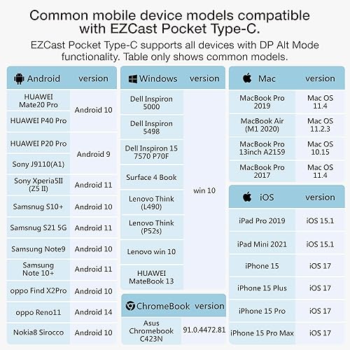 Miniatura 9 de EZCast Transmisor y receptor de pantalla inalámbrica de bolsillo (transmisor HDMI y receptor HDMI)