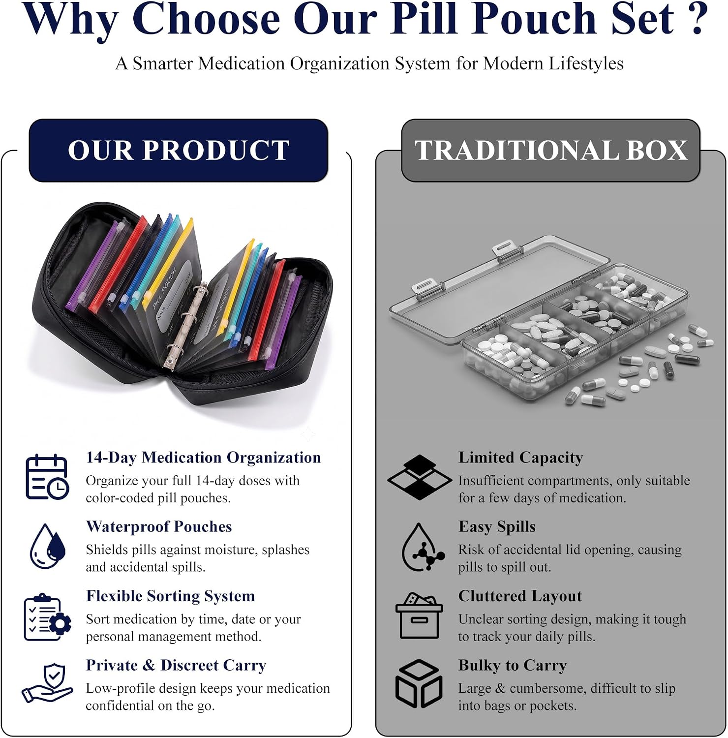 Waterproof Travel Pill Organizer A8 Binder Set with 14 Color-Coded Pill Pouches, Large 7-14 Day Weekly Medicine Organizer with Write-On Labels, Black