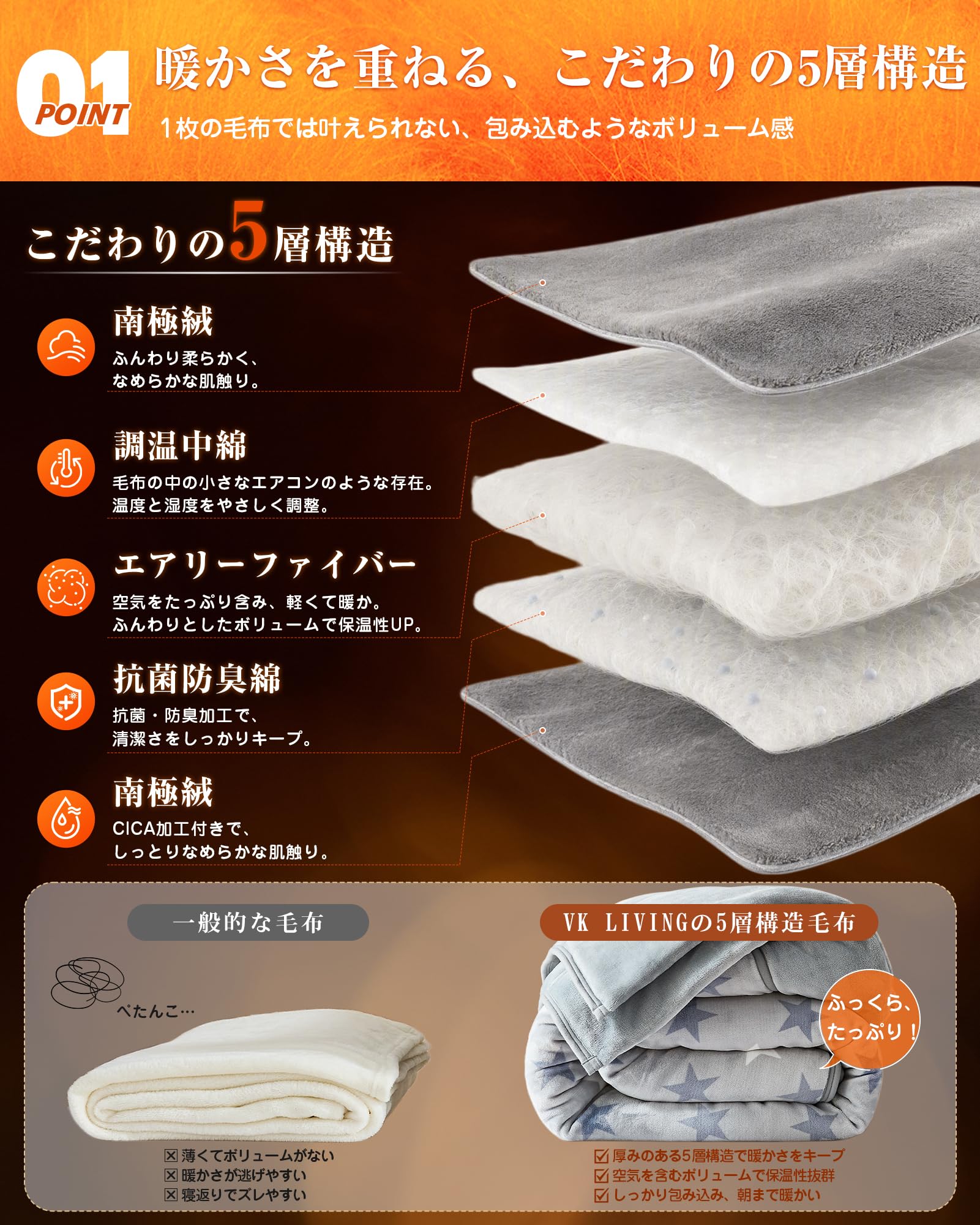 Amazon｜VK Living 毛布 シングル 二枚合わせ 【SUPER HOT調温中綿×5層