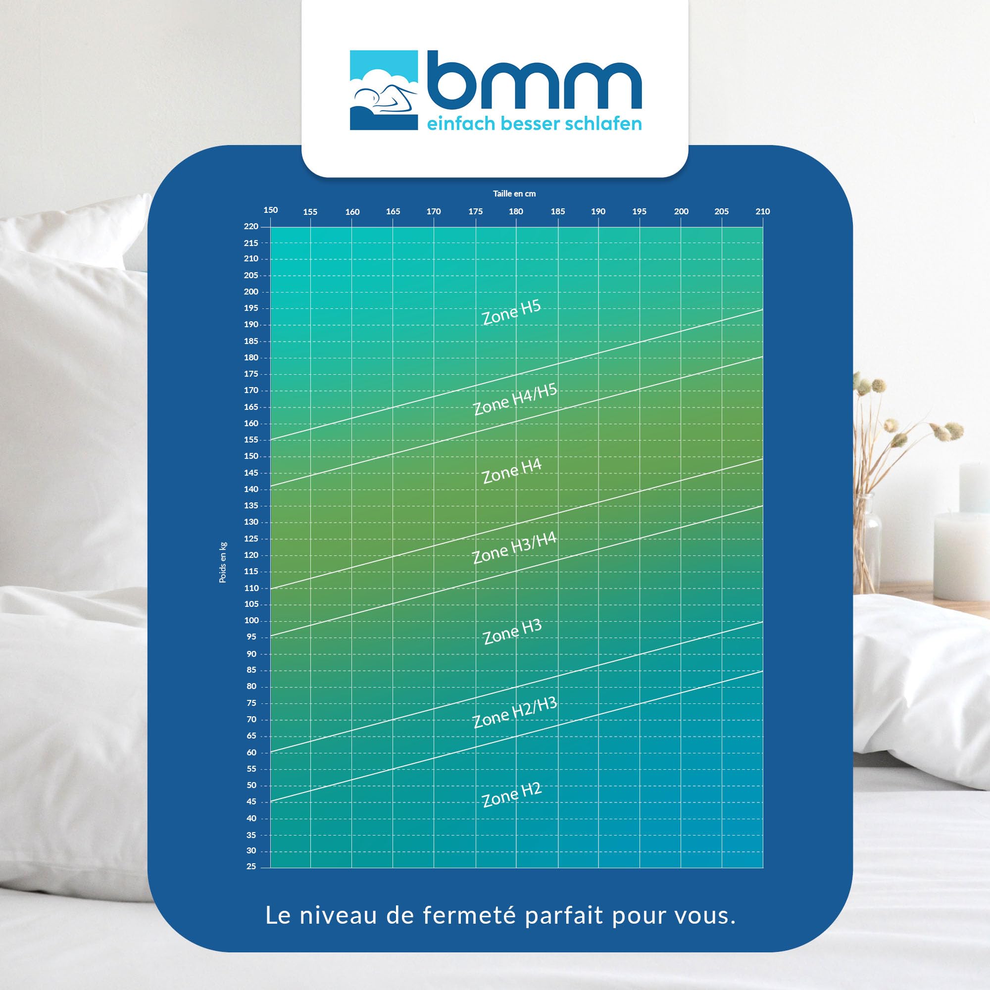 BMM Matelas 140 x 190 cm Ortho Medic avec Noyau à Ressorts ensachés Niveau de fermeté H4/certifié Öko-Tex/Matelas Ergonomique à 7 Zones Hauteur 21 cm/Matelas de Conception Allemande