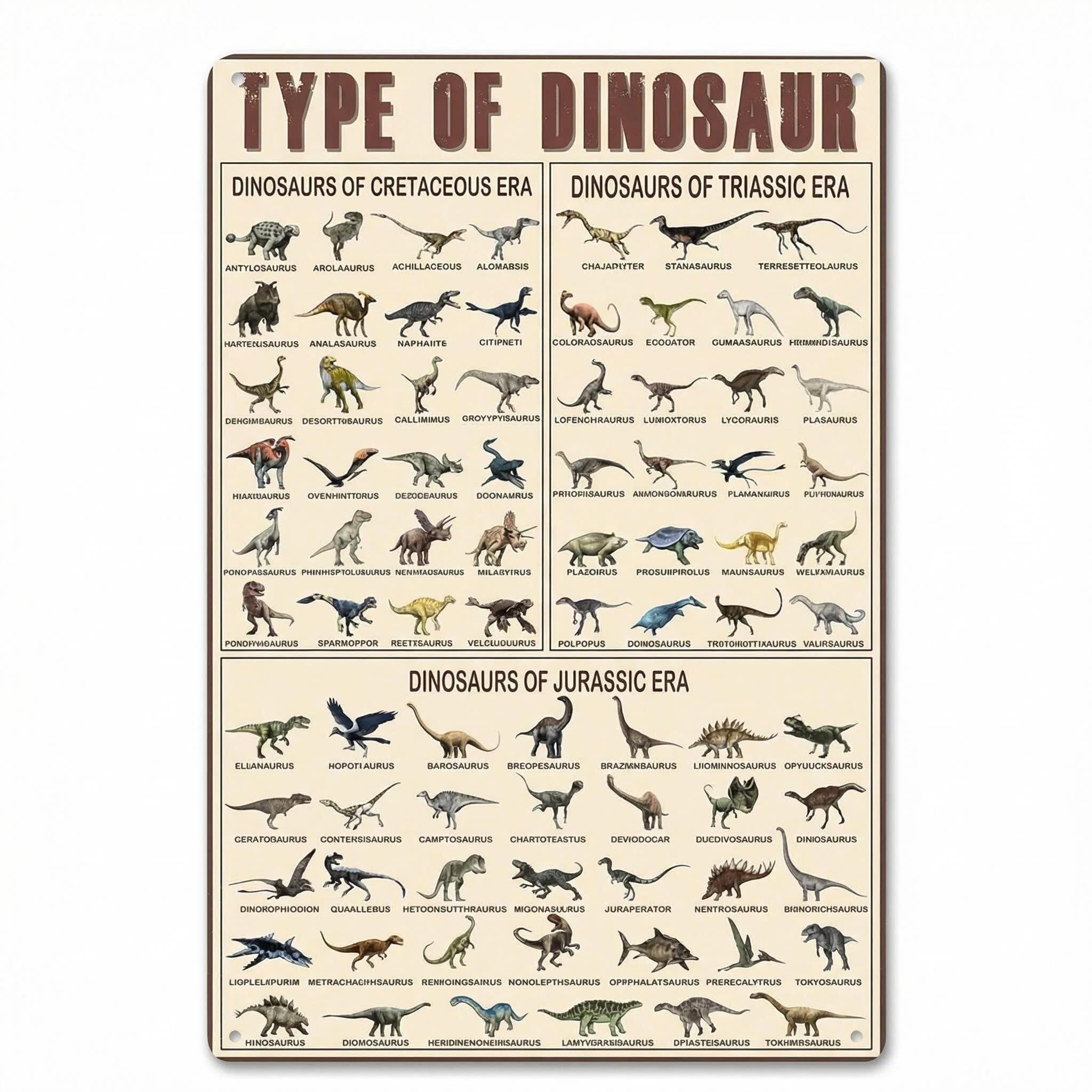 8x12 Inch Metal Tin Sign,QIANSSE Dinosaur Decor for Kitchen Bar Triassic Jurassic Cretaceous Era Dino Art Dinosaur Gifts for Adults