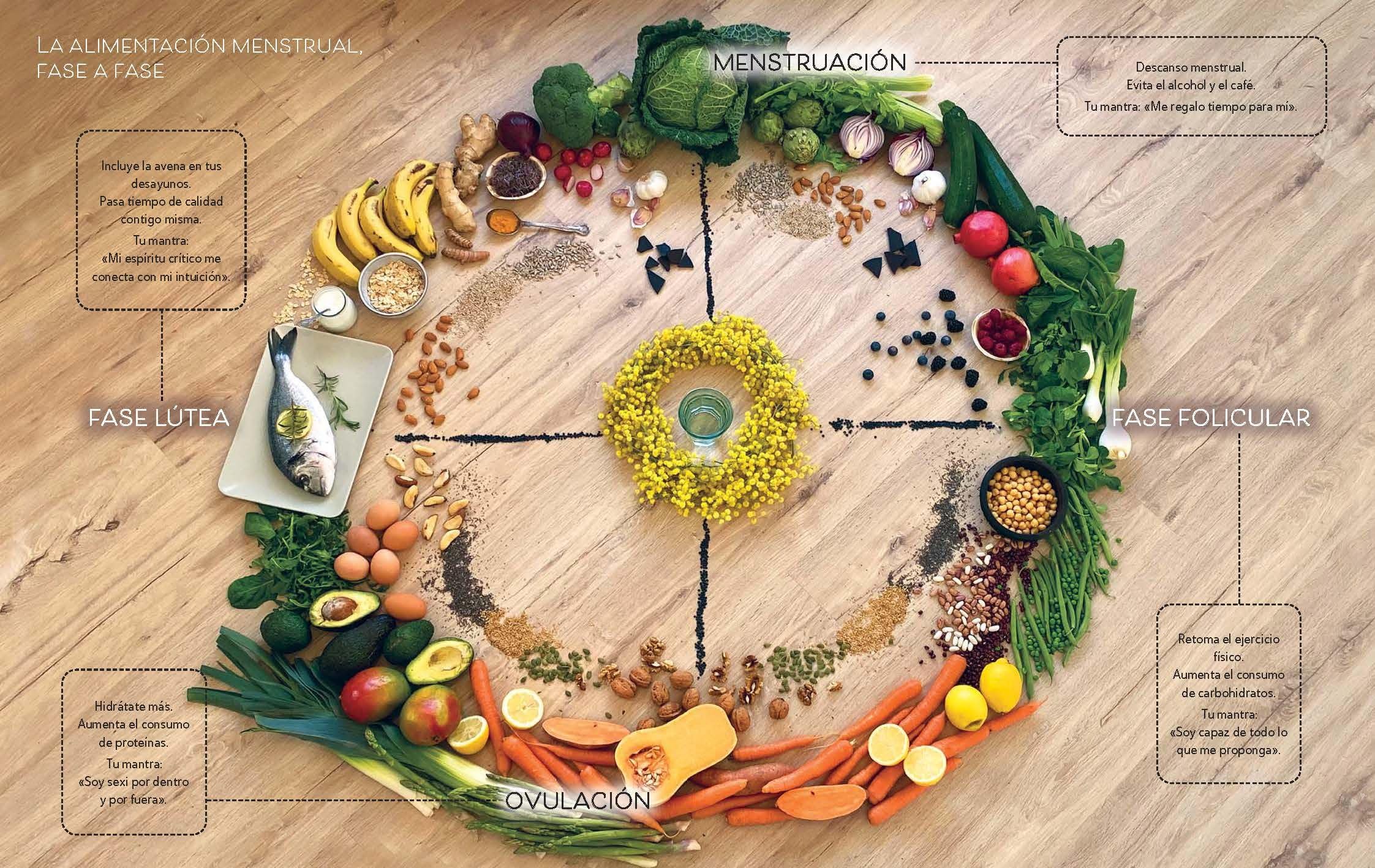 Alimentación y salud femenina: Cuida tus hormonas comiendo rico (Bienestar, estilo de vida, salud)