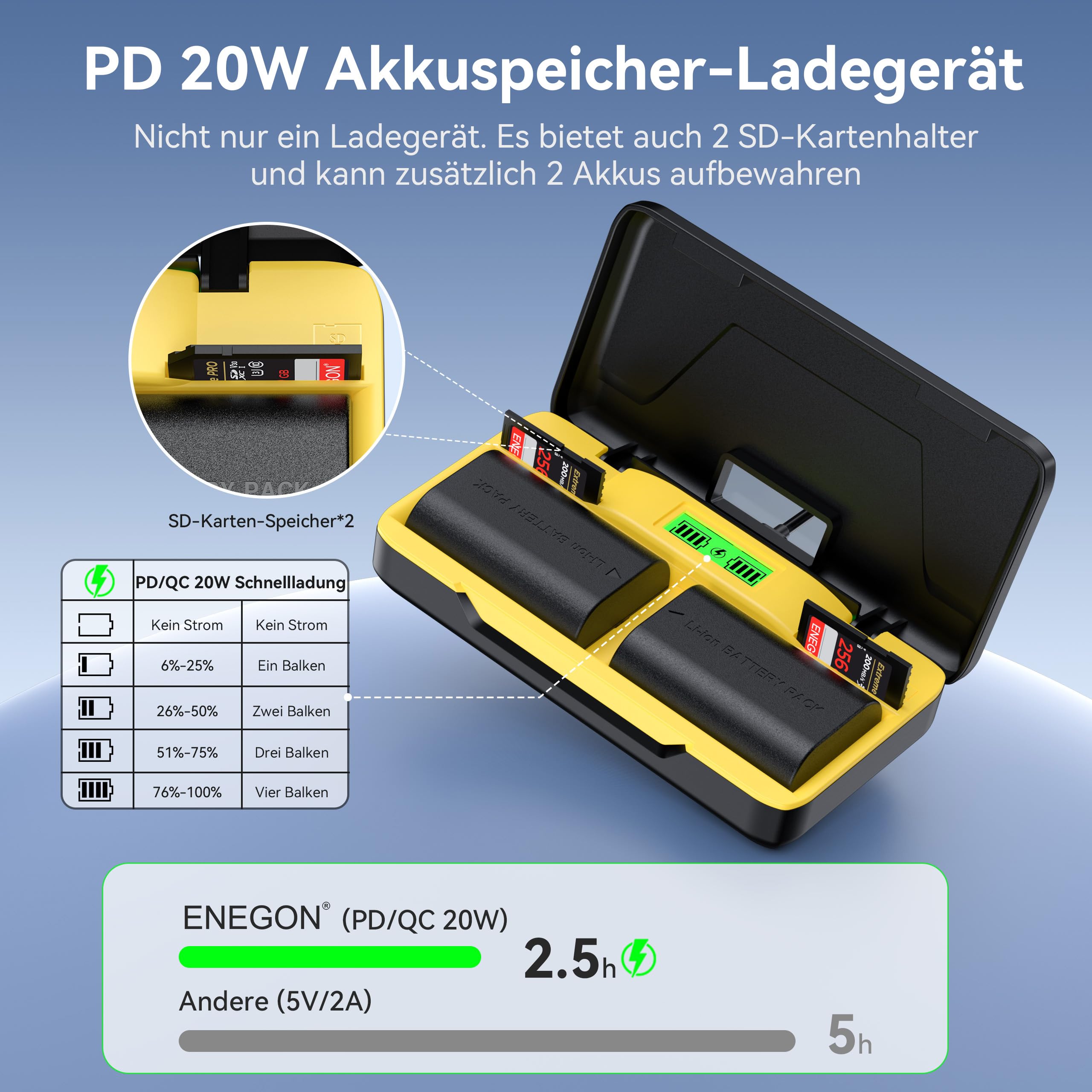 ENEGON LP-E6NH 20W Dual-Akku-Speicher-Schnellladegerät-Set (2X 3000mAh) kompatibel mit Canon EOS 5D, 6D,7D, 60D, 70D, 80D, 90D, XC10, XC15, R, R5, R6, R7, LCD-Anzeige