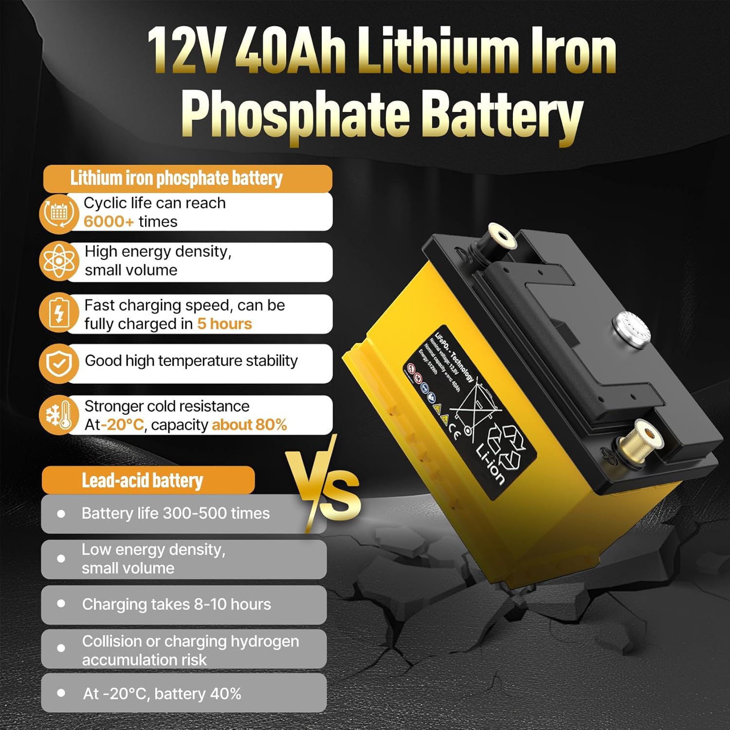 Lithium LiFePO4 Car Battery Auto Battery, 12V 40Ah, 660CCA, 100RC Deep Cycle Start and Stop Car Batteries, IP66 Waterproof, H5 H6 H7 Automotive Replacement Battery for Cars, Trucks