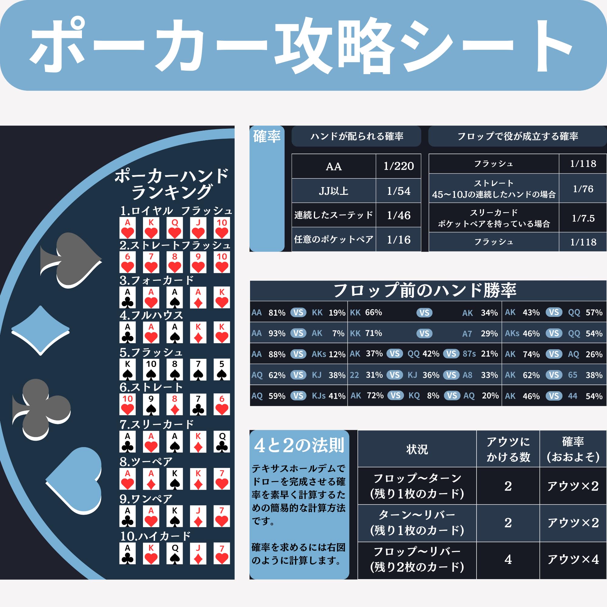 Amazon | 【初心者も安心！マットを見ればすぐわかる】遊び方が書い