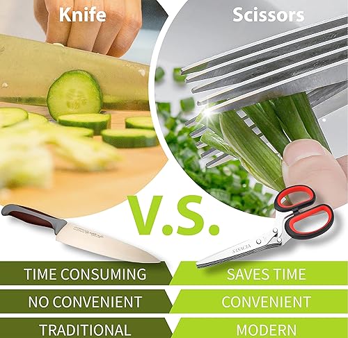 Miniatura 6 de Juego de tijeras para hierbas actualizadas 2024 tijeras para hierbas con 5 cuchillas y cubierta, accesorios de cocina geniales para cortar lechuga