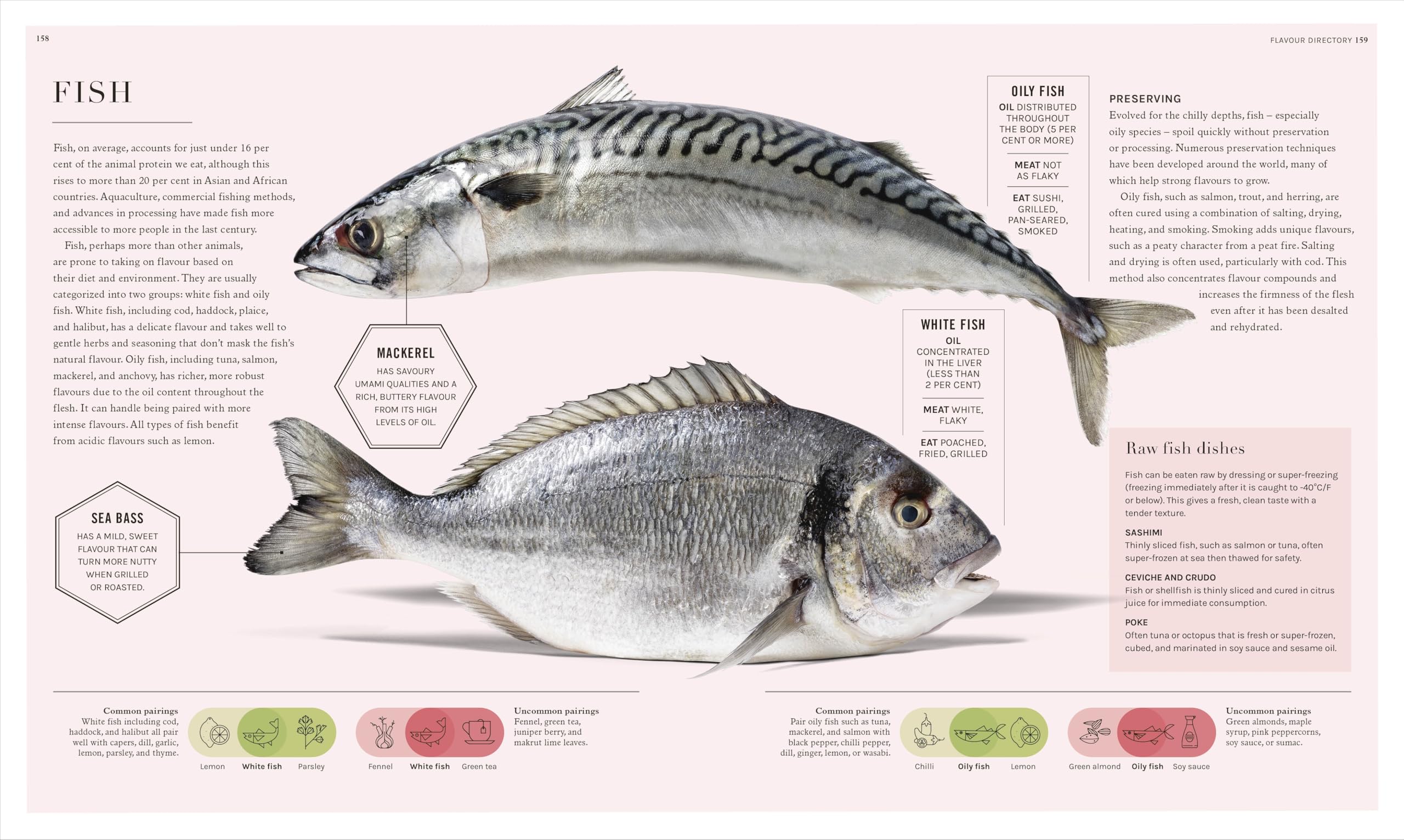 The Science of Flavour: Unlock the Secrets of Flavourful Cooking