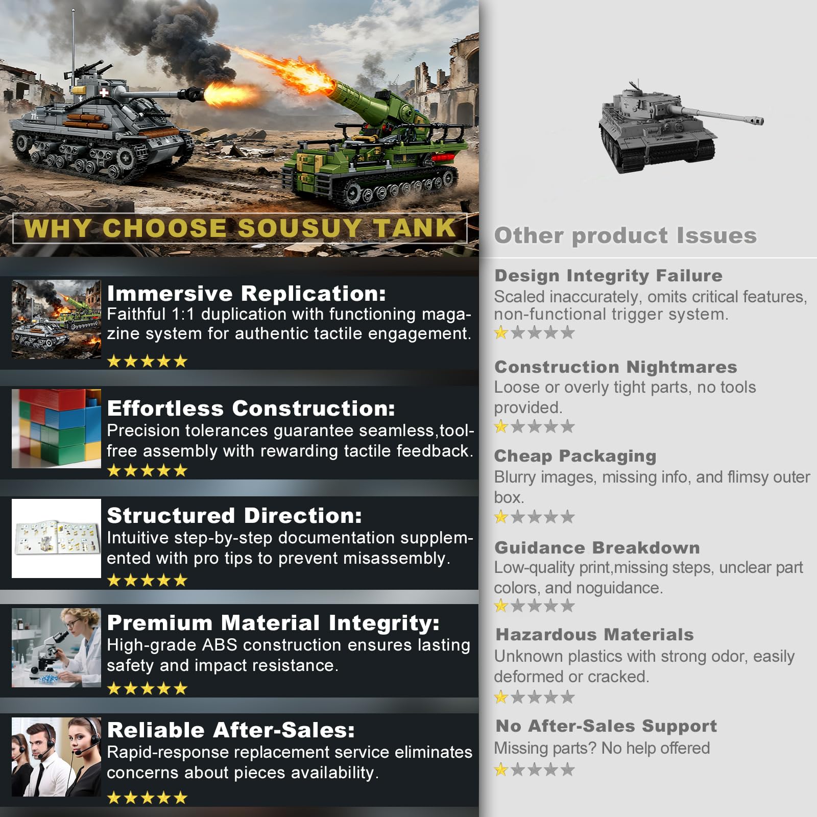 Sosuy ​Kit di carro armato WW2 in mattoncini per ragazzi e adulti, Militari Scala 1:32 Carro Sherman Americano e Mortaio Karl Tedesco Mobile Modellino Storico Dagli 8 anni e adulti 1117 Pezzi