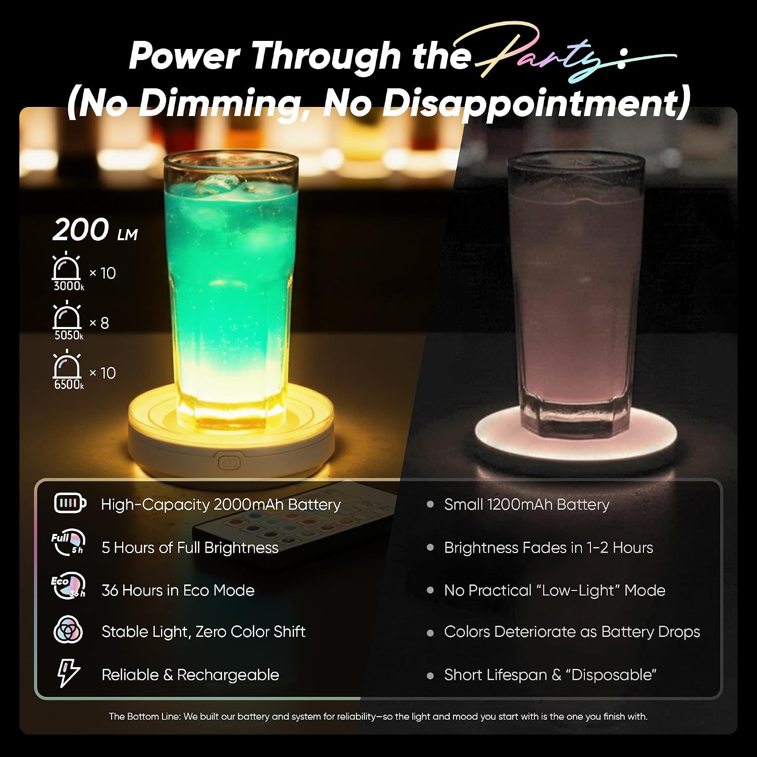 LED Light-Up Coaster- 15 Colors, 4 Brightness Levels, 36H Long Battery Life Rechargeable Bottle Glorifier for Home Bar, Party, Spirits Display, Light Up Coasters (2 Grey)