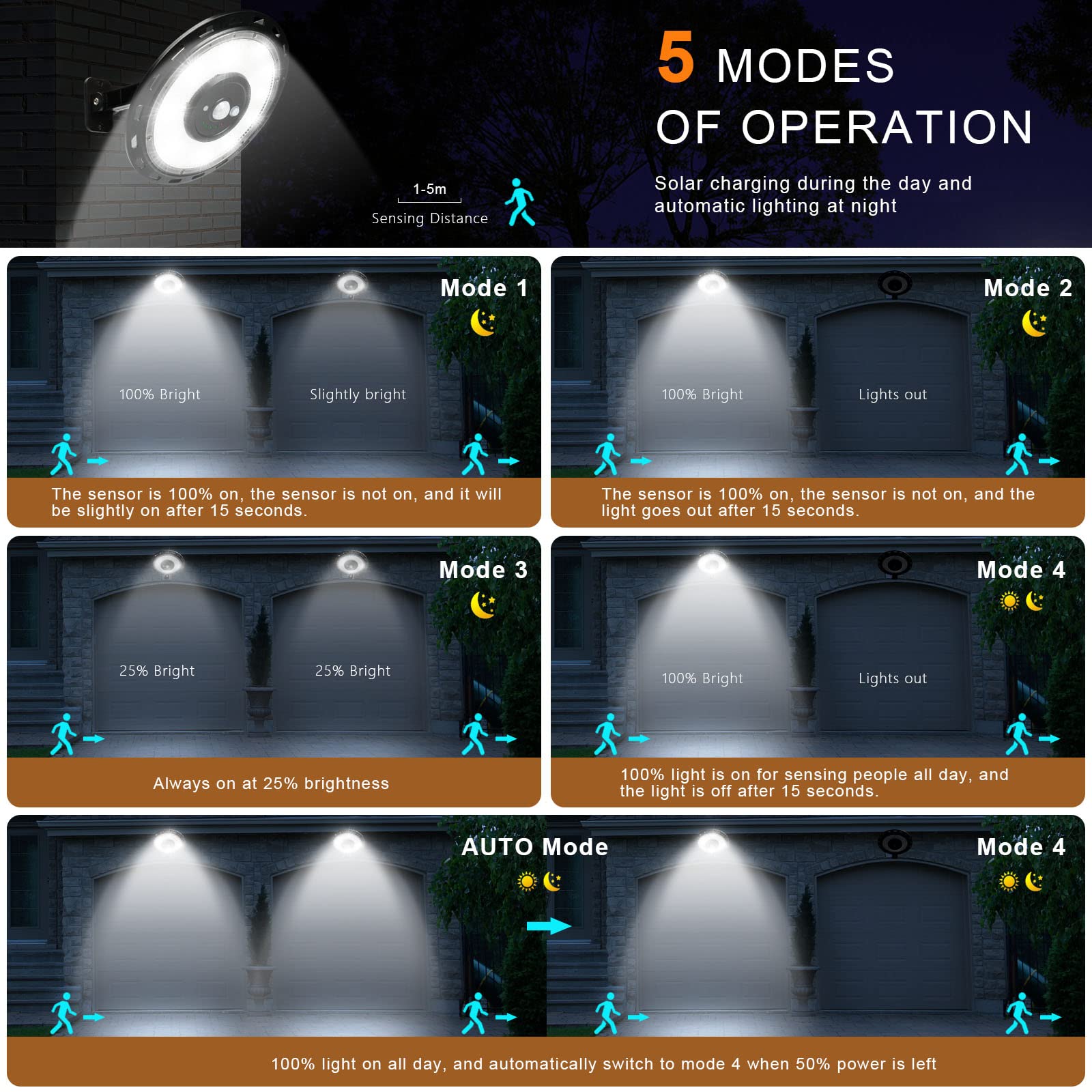 Luz Solar para Interiores Exteriores Lámpara Colgante Solar con Mando 1200LM 108 LED Solares con Sensor de Movimiento Jardín Casa Garaje Granero Balcón