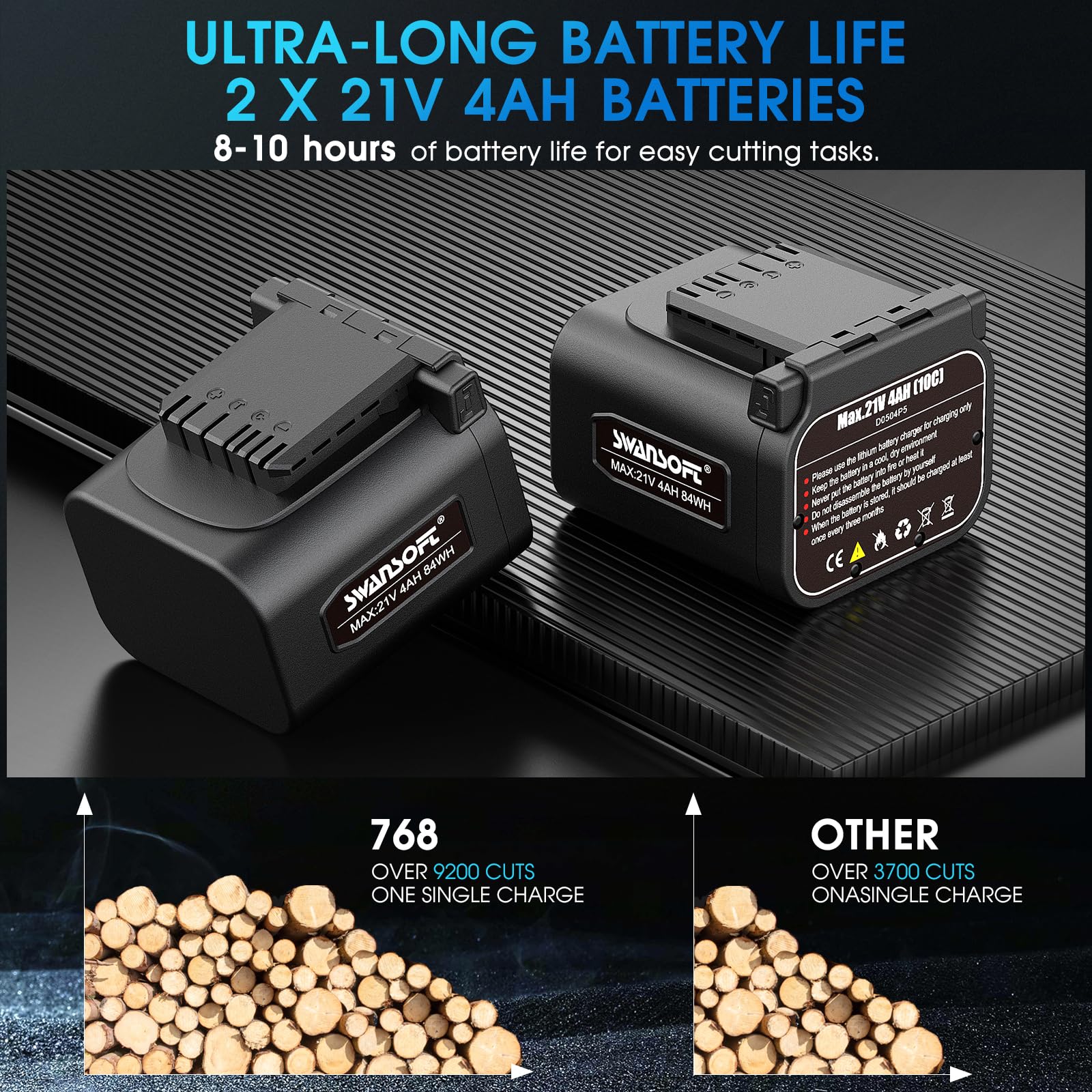 SWANSOFT Forbice Potatura Batteria a Doppia Lama - Cesoie Professionali 42mm Elettriche con Batterie 1150W 21V 4Ah X 2, Display LCD, Cesoie a Batteria Controllo Progressivo, per Vigneti Oliveti