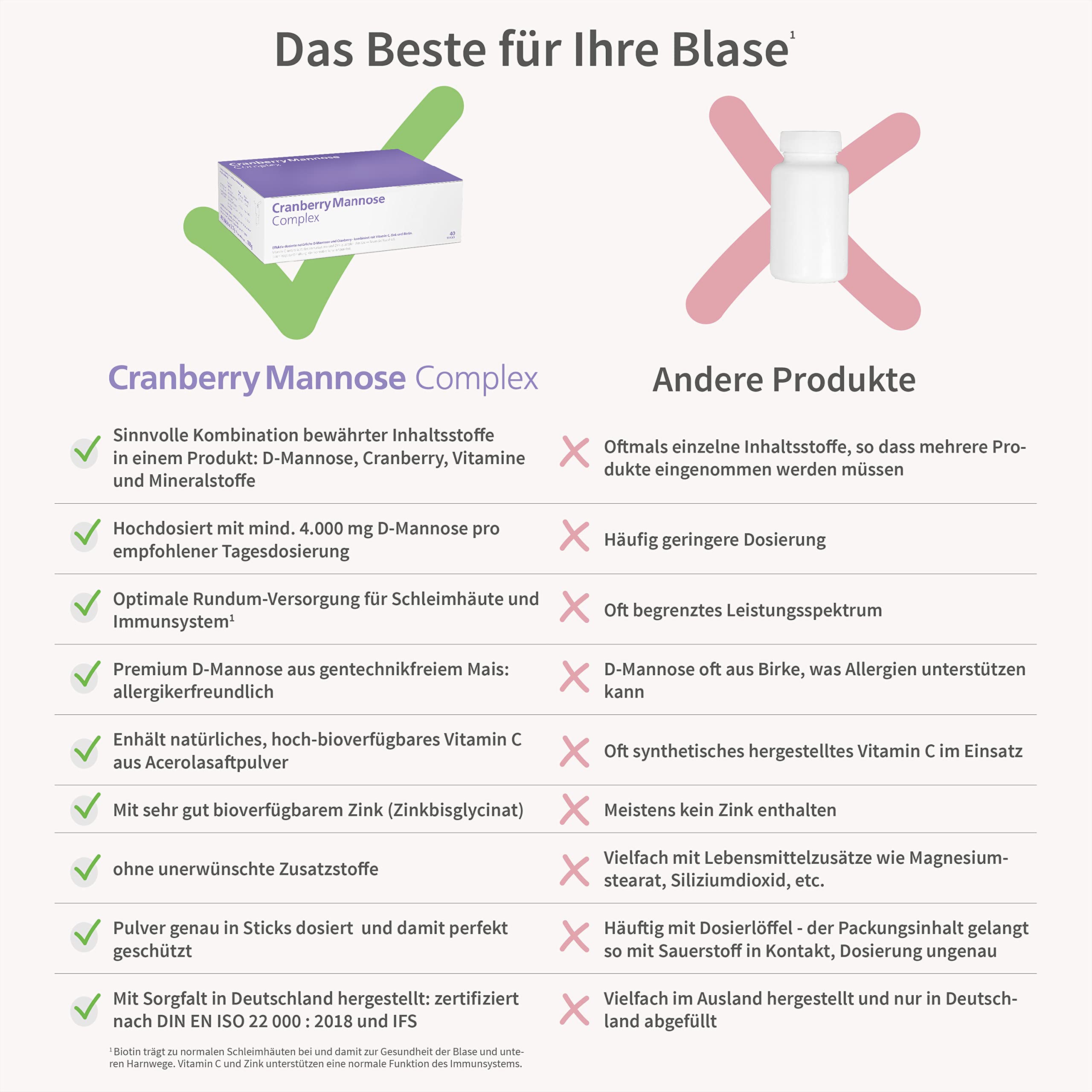 Cranberry Mannose Complex – reine D-Mannose, Cranberry, Biotin & Vitamin C | Nahrungsergänzung für die Blasen- & Harnwegsroutine – Biotin trägt zur Erhaltung normaler Schleimhäute bei