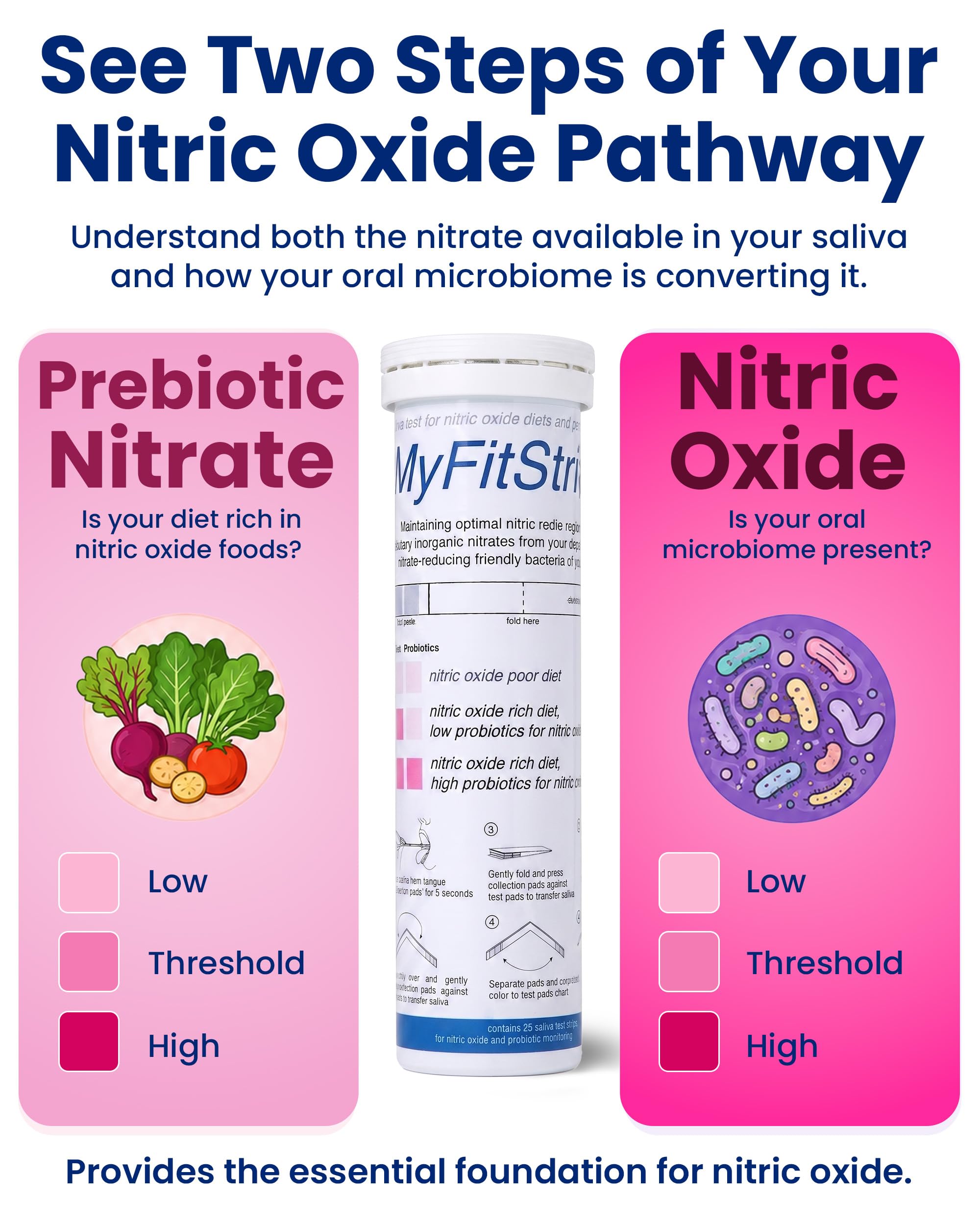 Nitric Oxide Saliva Strips, 25 Self Care Saliva Strips — Amazon image 3