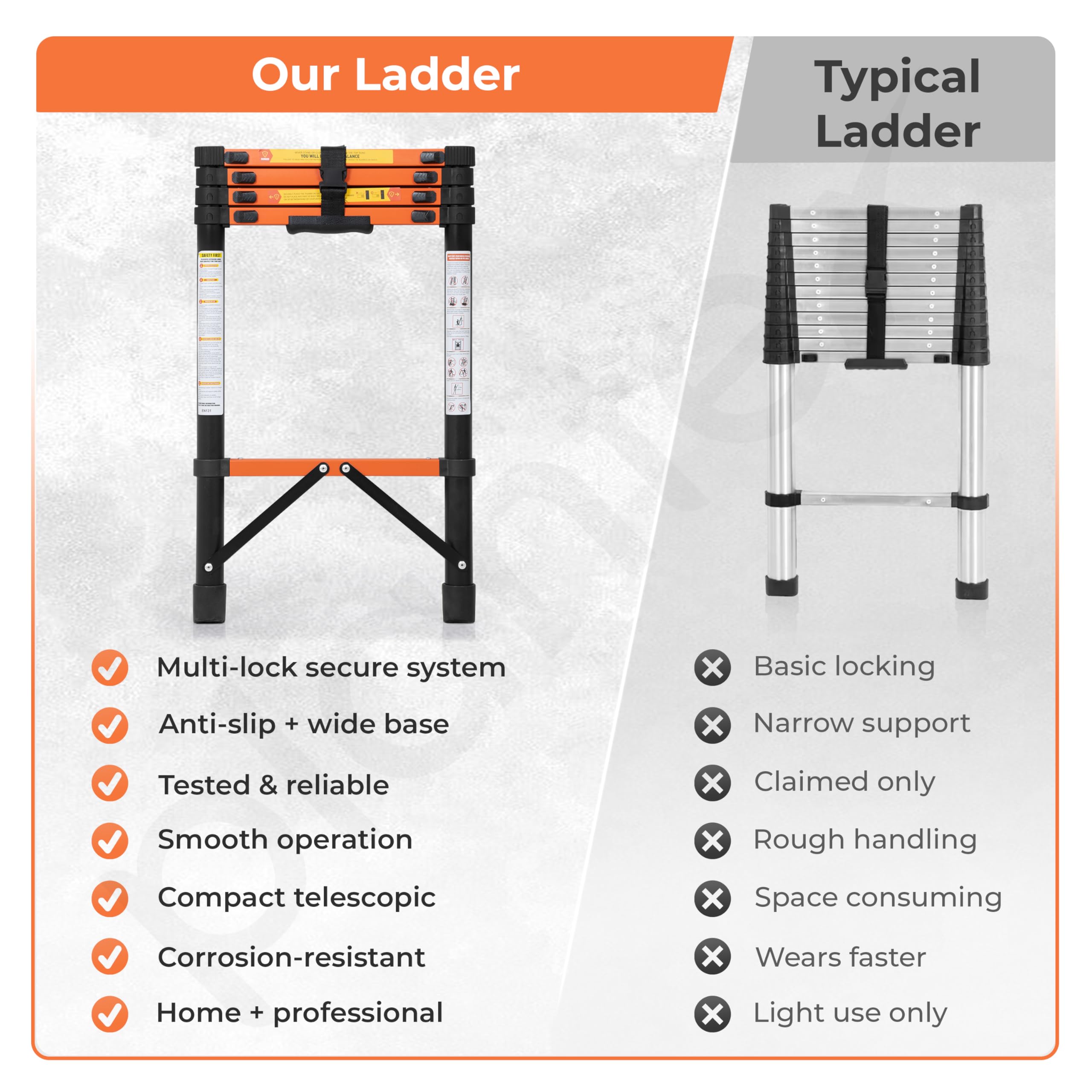Plantex 1.9m (6.23 ft.) Telescopic Ladder/Carbon Steel 5-Steps Portable & Compact Ladder/Foldable Multipurpose Collapsible Ladder for Home & Outdoor Use - (Orange) — Amazon image 8