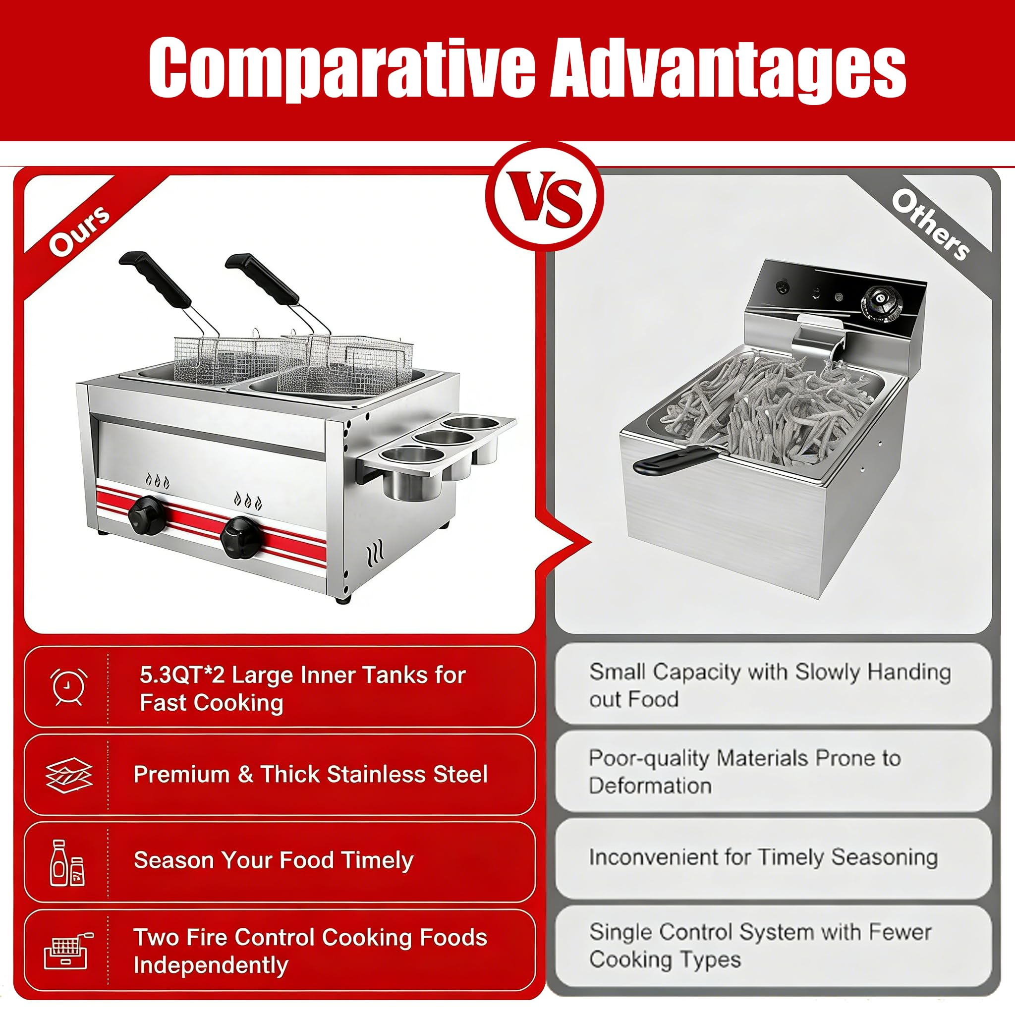 Freidora de Gas Profesional de Acero Inoxidable Comercial,con Cestas Y Tapas,Potencia de Fuego Ajustable Y Control de Temperatura,para Encimera de Restaurante Comercial MáQuina (10l+10l)