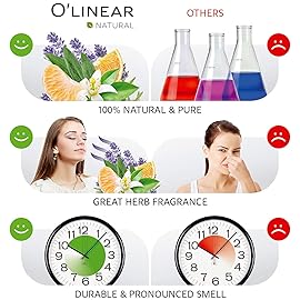 Natural Calm Serenity Sleep Essential Oil Blend - Pure Aromatherapy Oils for Dream and Relaxation, Perfect for Diffuser - Lavender, Orange, Sage and Neroli Essential Oils - Long Lasting Sleep Support