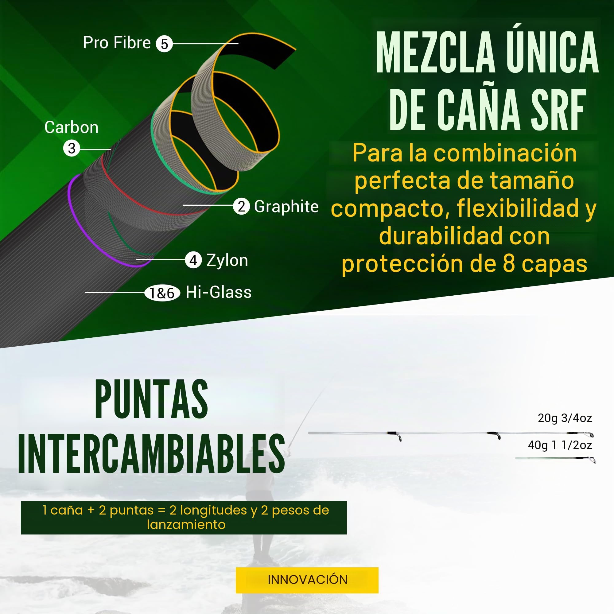 Rigged and Ready Smuggler Series Cañas de pescar. 5 longitudes de caña multifunción supercompactas únicas, con 2 o 4 puntas para pescadores de caña de viaje activos para peces de agua dulce y agua de