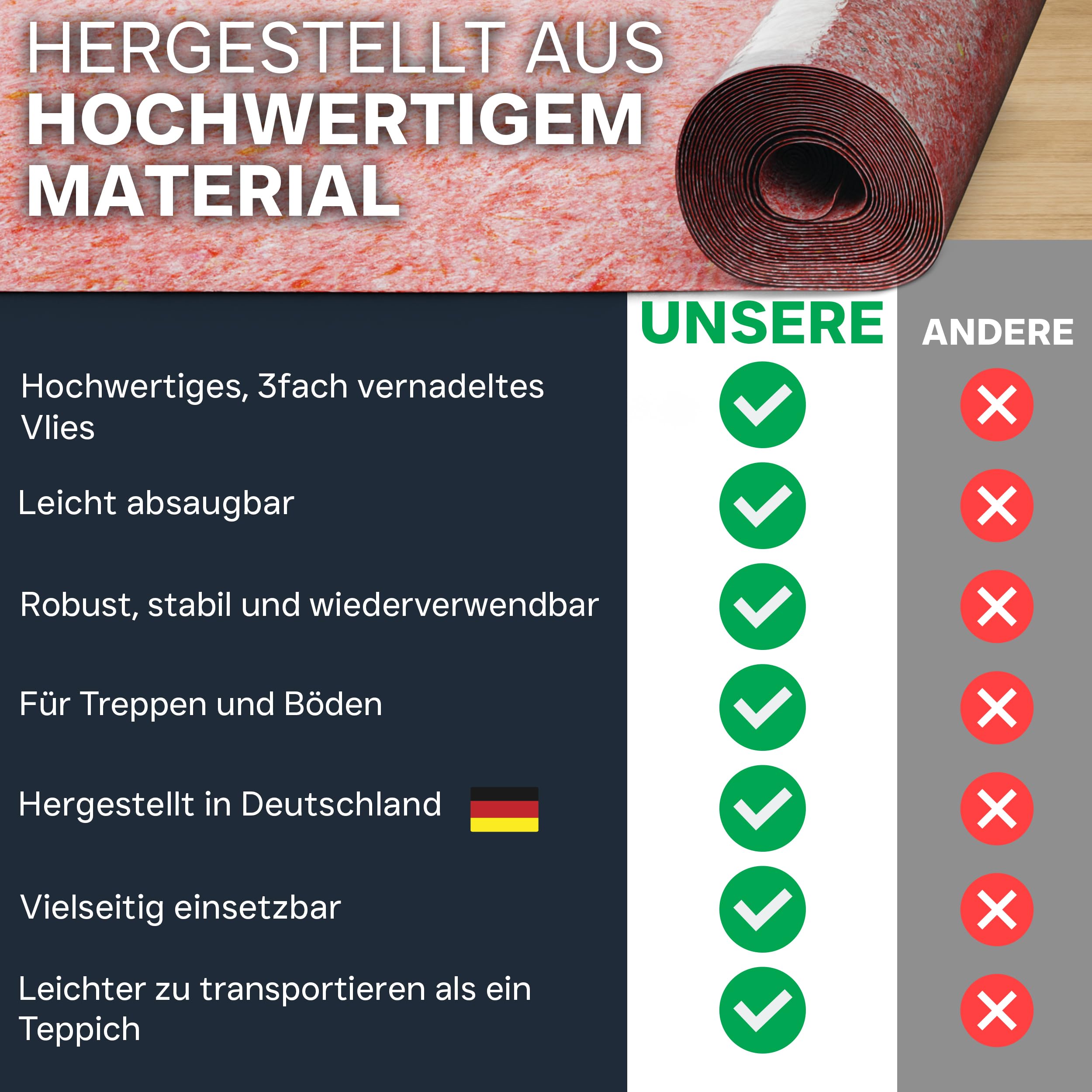 Malervlies 1 x 50 m – 210 g/m² saugstarkes Abdeckvlies in Profiqualität I Renoviervlies/Malerfilz rot I Schutzvlies, Bauvlies, Glattvlies & Anstrichvlies für Malerarbeiten I 50 m² Bodenabdeckung