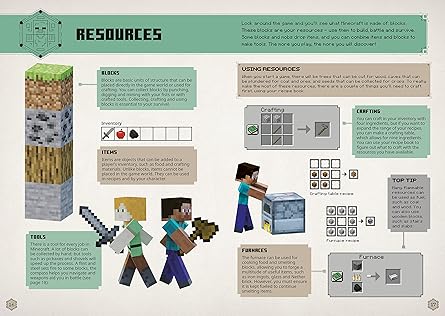 Minecraft: Guide to Survival (Updated)
