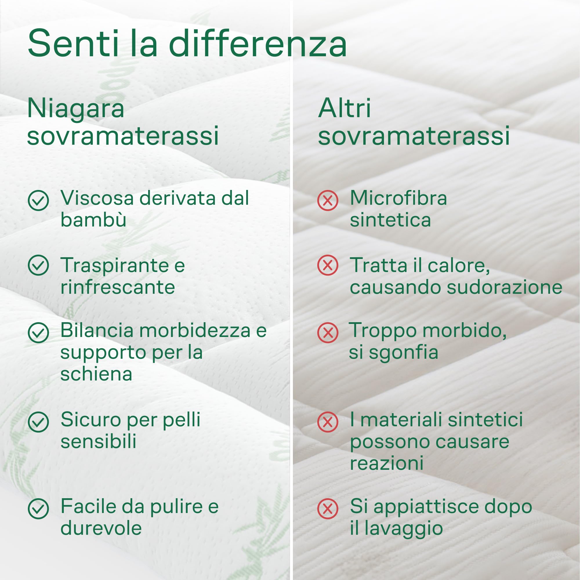 Niagara Topper matrimoniale 160 x 200 cm in bambù - Traspirante e fresco, progettato per alleviare il mal di schiena - Il coprimaterasso con tasca profonda si adatta a materassi 20x50 cm