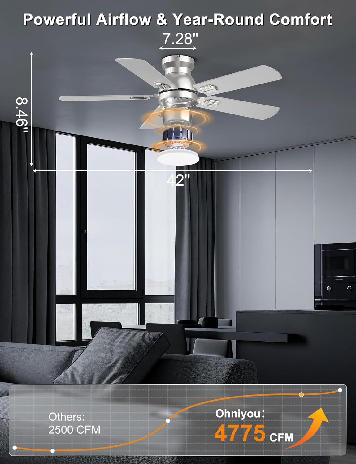 Ohniyou Ceiling Fans with Lights, 42 Inch Low Profile Ceiling Fan with Light and Remote/APP Control, Flush Mount, Dimmable, Quiet DC Motor, Silver Small Indoor Ceiling Fan for Bedroom, Kitchen