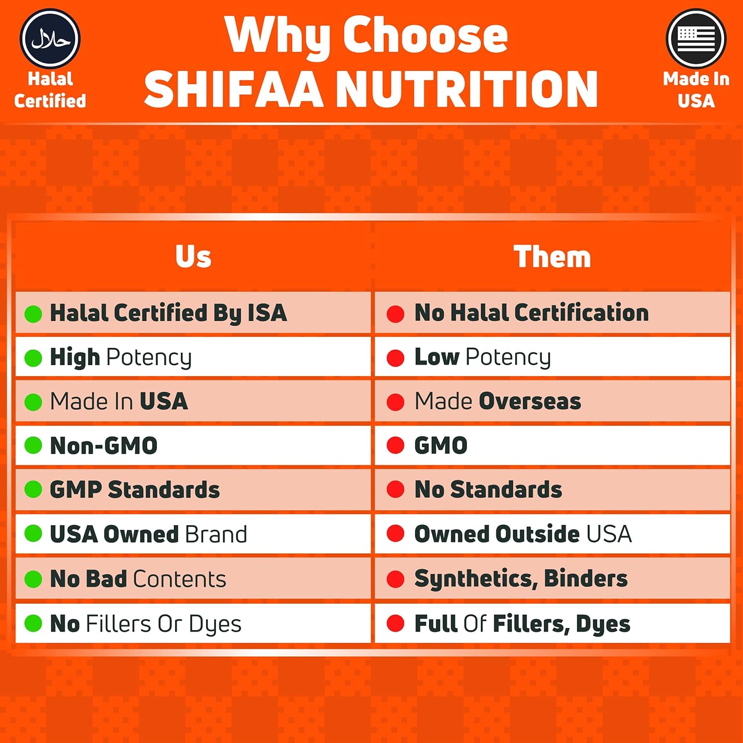 Vegan Omega 3 Gummies For Adults | No Fish Oil Burps | 60 Gummies | Plant Based w/ Chia Oil, Algae | Omega 3 6 9 w/ DHA, Vitamin C | For Brain, Cardiovascular & Immune Support | SHIFAA NUTRITION Halal : Health & Household