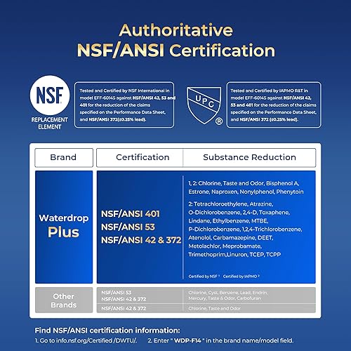 Miniatura 4 de Waterdrop Plus UKF7003 Filtro de agua para refrigerador, repuesto para Maytag UKF7003, UKF7002AXX, Whirlpool EDR7D1, UKF7003AXX, UKF7002, 7003AXXP,