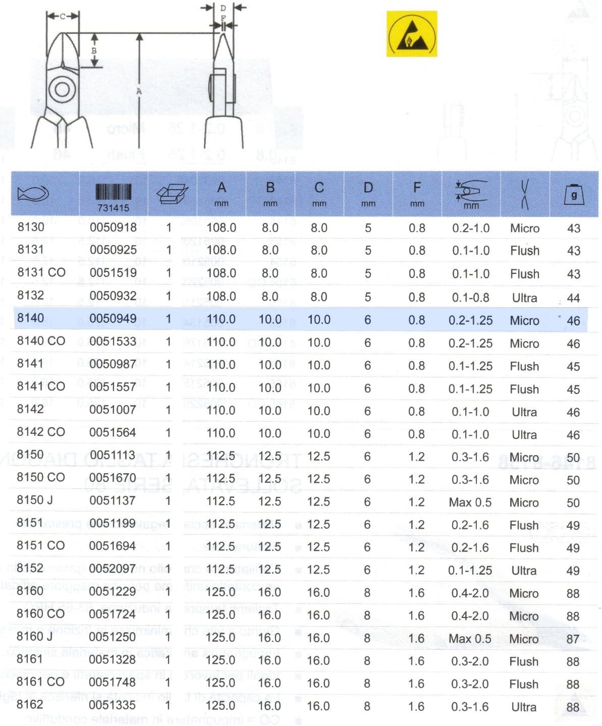 Bahco 8140 CO – Diagonal Cutting Pliers 8140C