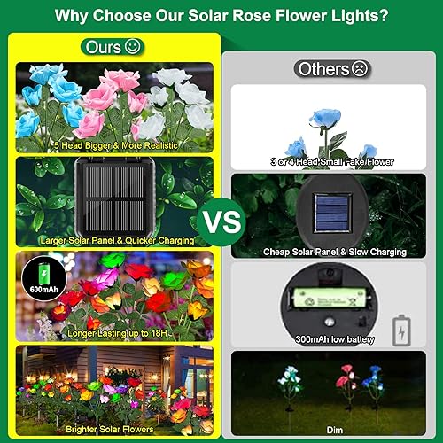 Miniatura 5 de GARPAR Solar Garden Lights 6 Pack - 2023 Upgraded Outdoor Solar Lights with 30 Beautiful & Realistic Rose Flowers - 7 Color Changing Waterproof