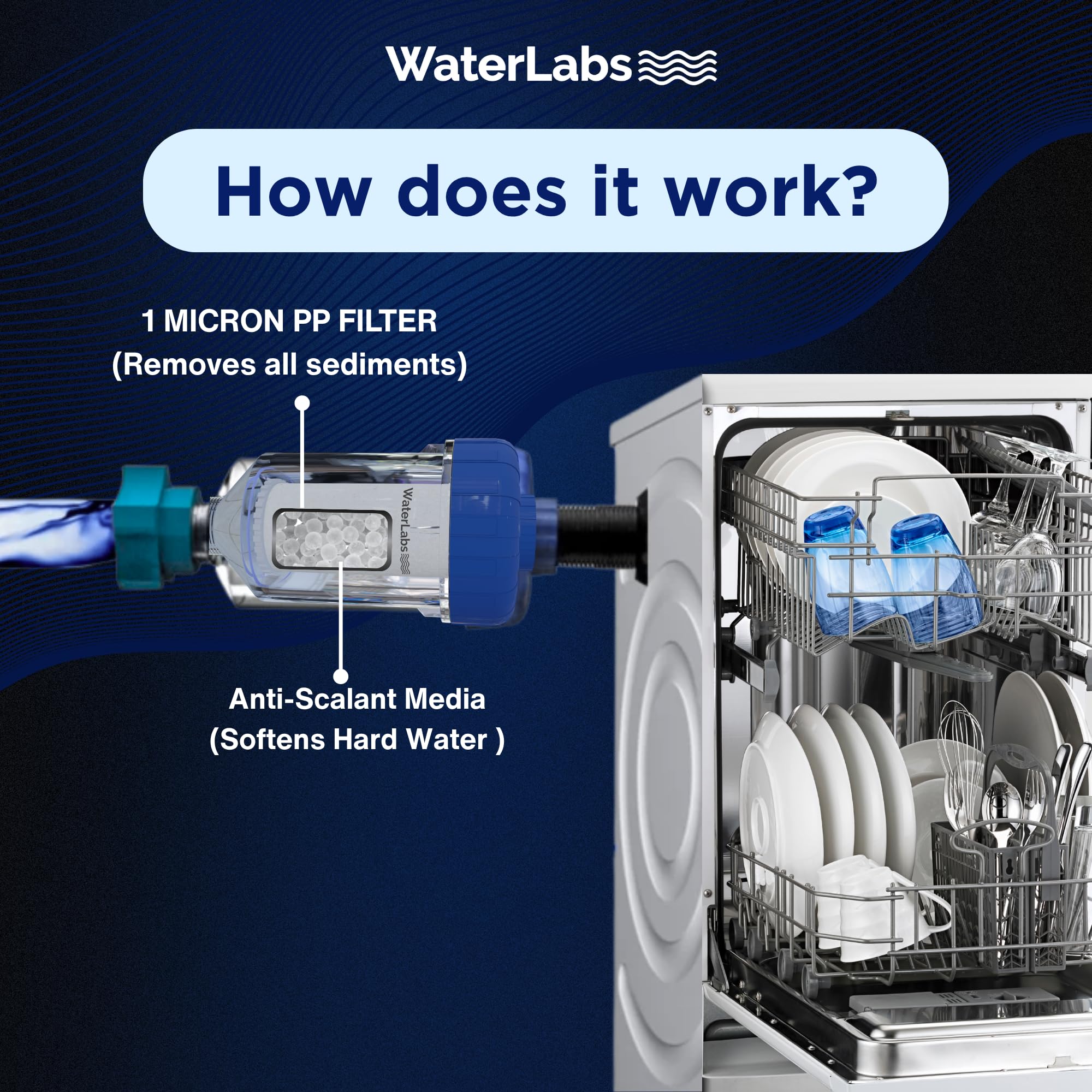 WaterLabs Dishwasher Filter for Hard Water & Sediments | Protects Dishwasher from Limescale, Rust & Dirt | Universal Inlet | Easy Installation 1