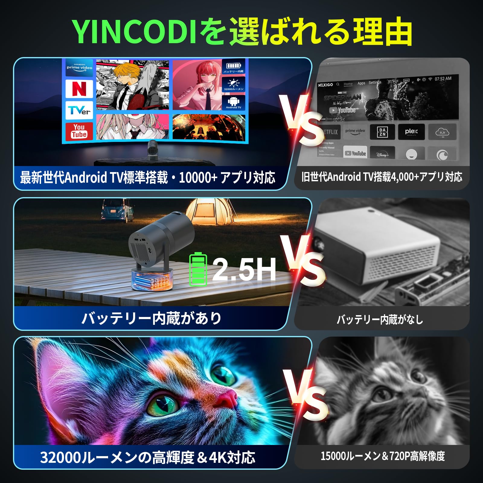 【週末特価】≪バッテリー内蔵》コードレス　プロジェクター AndroidTV Amazon.co.jp: プロジェクター 家庭用 超小型【バッテリー内蔵
