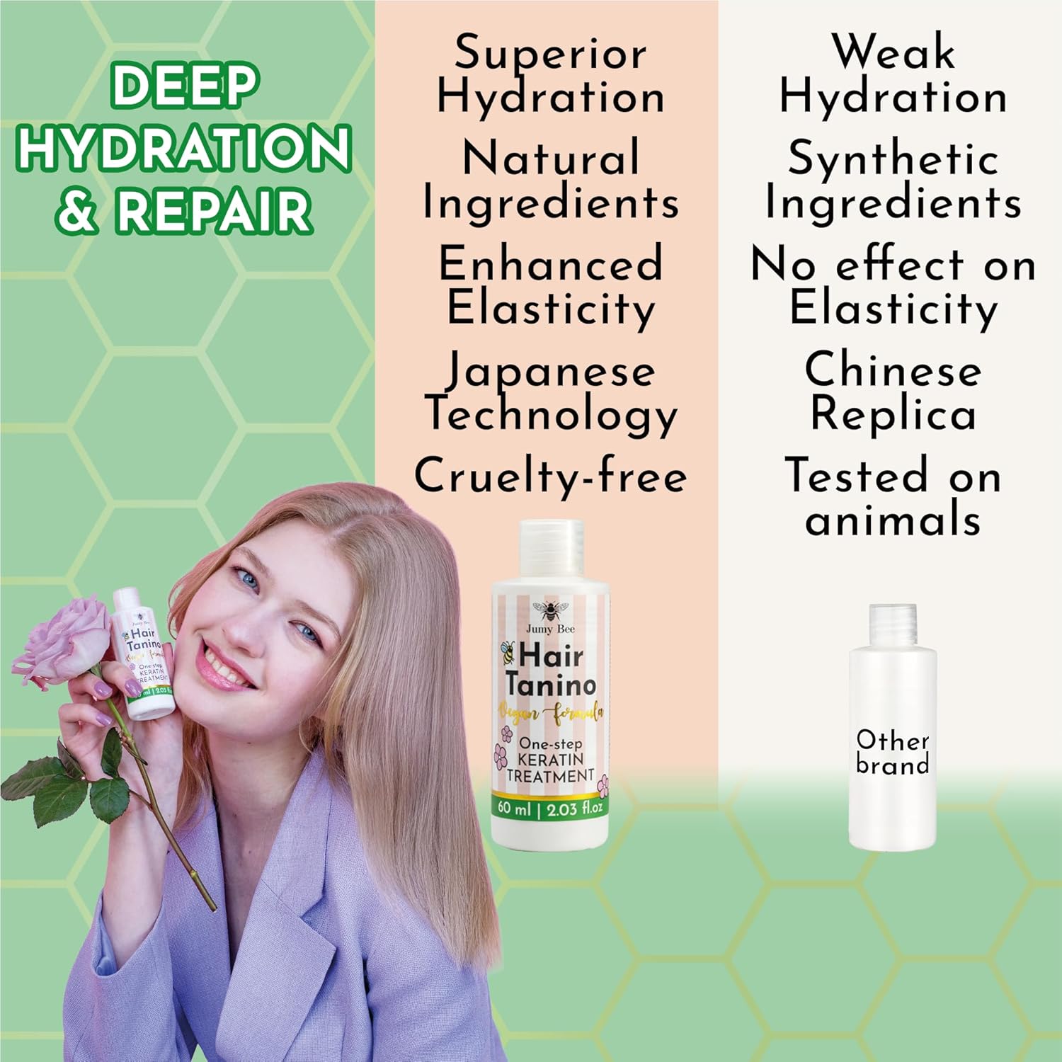 Hair Straightening Keratin Treatment Tanino - Taninoplastia Hair Treatment - Smoothing,Hydrating,Repairing,Avocado & Protein Extreme Shine Effect - Formaldehyde Free - 2.03 Fl.oz(Tanino) - Image 5