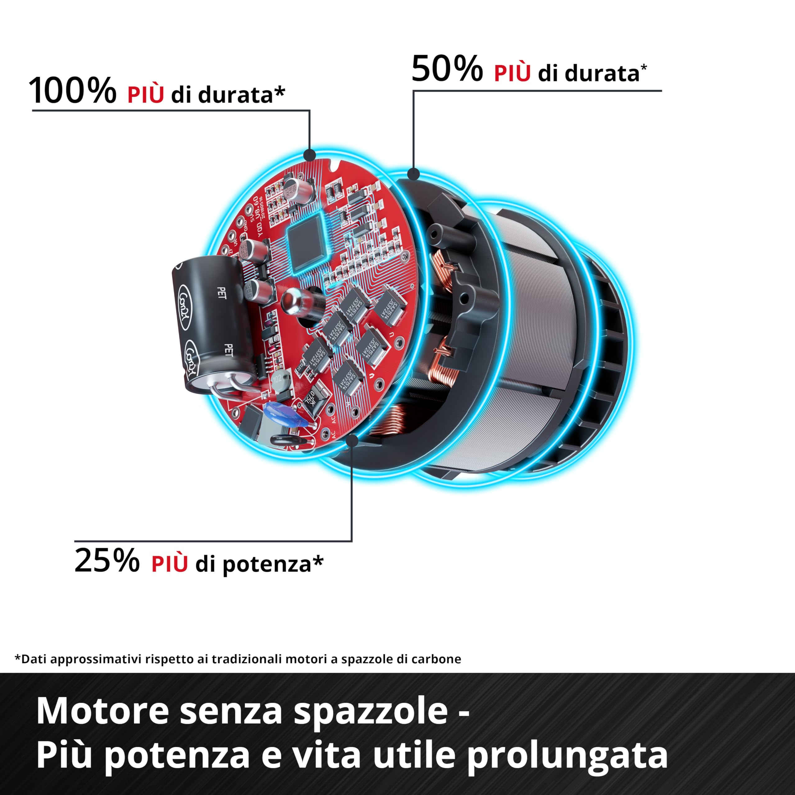 Einhell Levigatrice oscillante BT-OS 150 | 150 W | impugnatura grande | sistema di fissaggio | adattatore per aspirazione della polvere | carta abrasiva inclusa