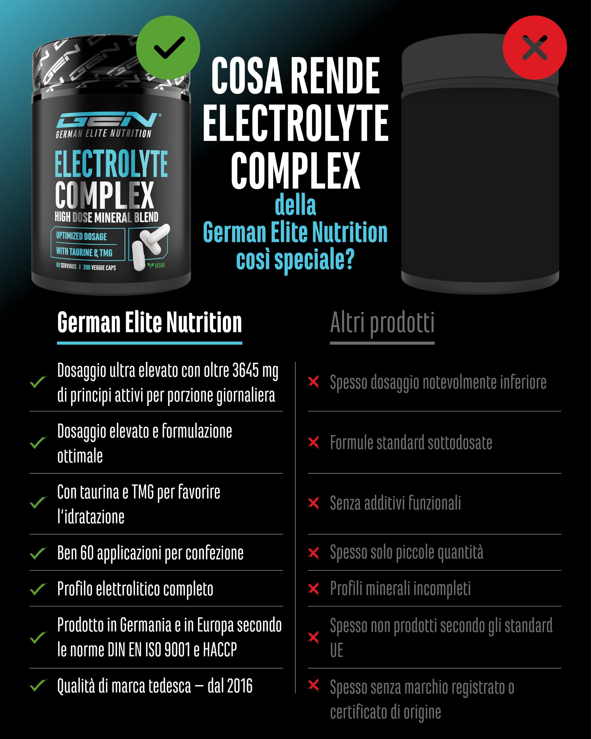 Electrolyte Complex - 300 Capsule Vegane - Complesso di Elettroliti Alto Dosaggio con Taurina e Betaina (TMG) - Sodio, Potassio, Magnesio e Calcio - 60 Porzioni - Alternativa alla Polvere