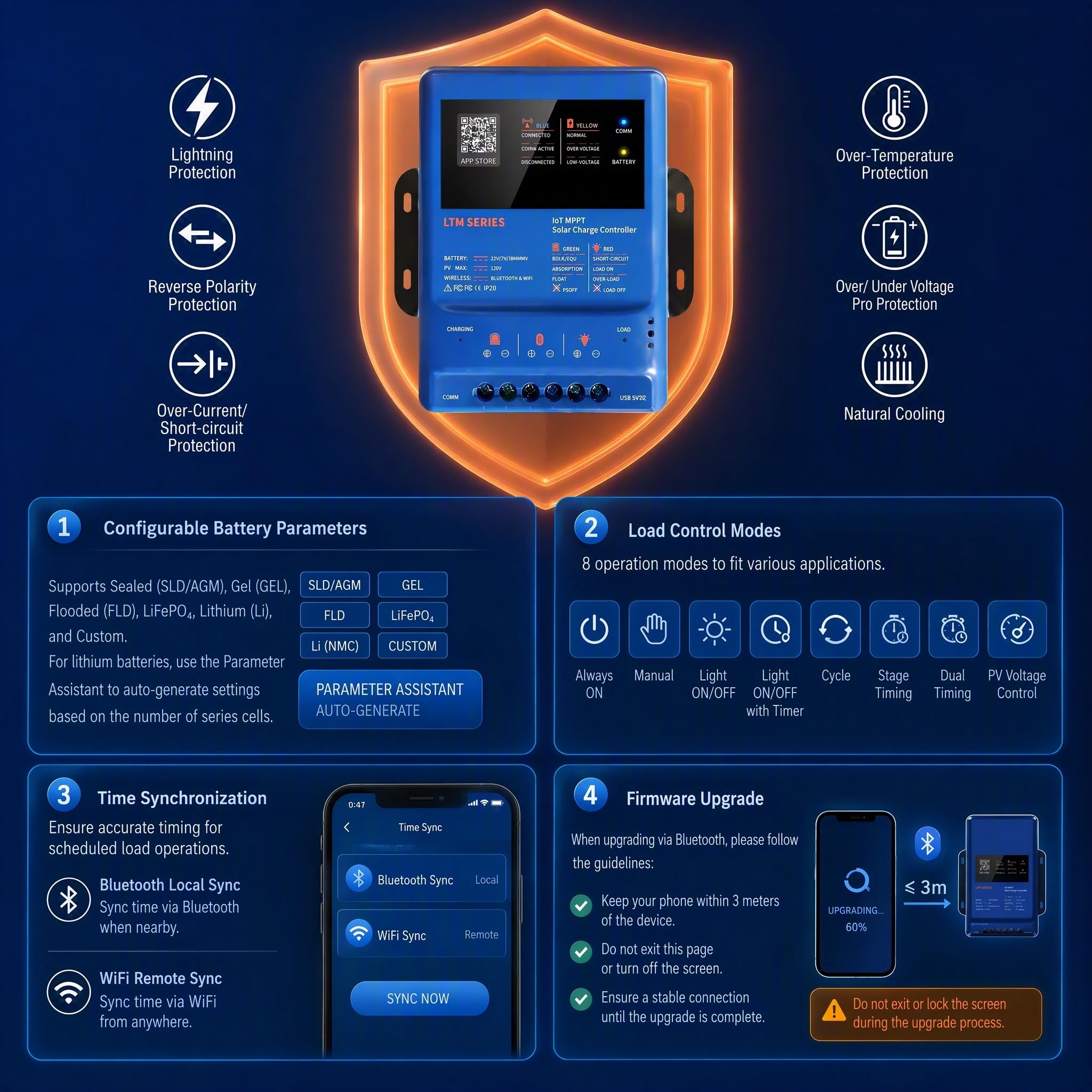 MPPT Régulateur de charge solaire 40 A 12 V 24 V 36 V 48 V 120 V PV avec application WiFi Bluetooth et activation 0 V LiFePO4 – Contrôleur de charge solaire LTM4840 pour camping-car, caravane, système