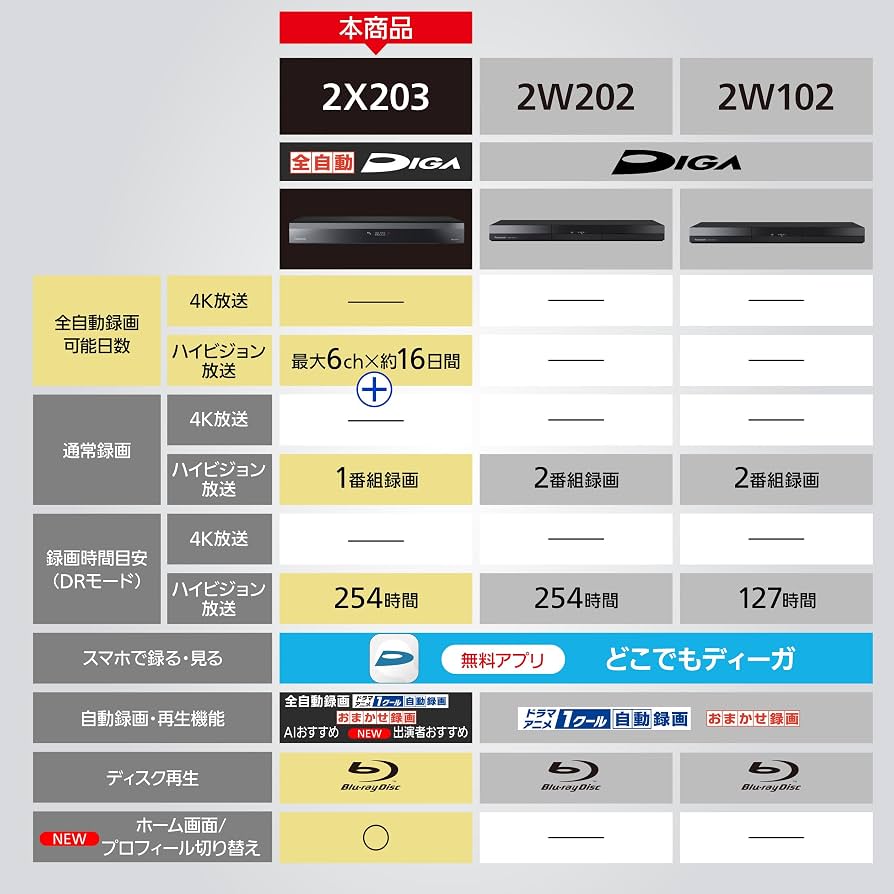 パナソニック 2TB 7チューナー ブルーレイ DMR-2X203 全自動DIGA