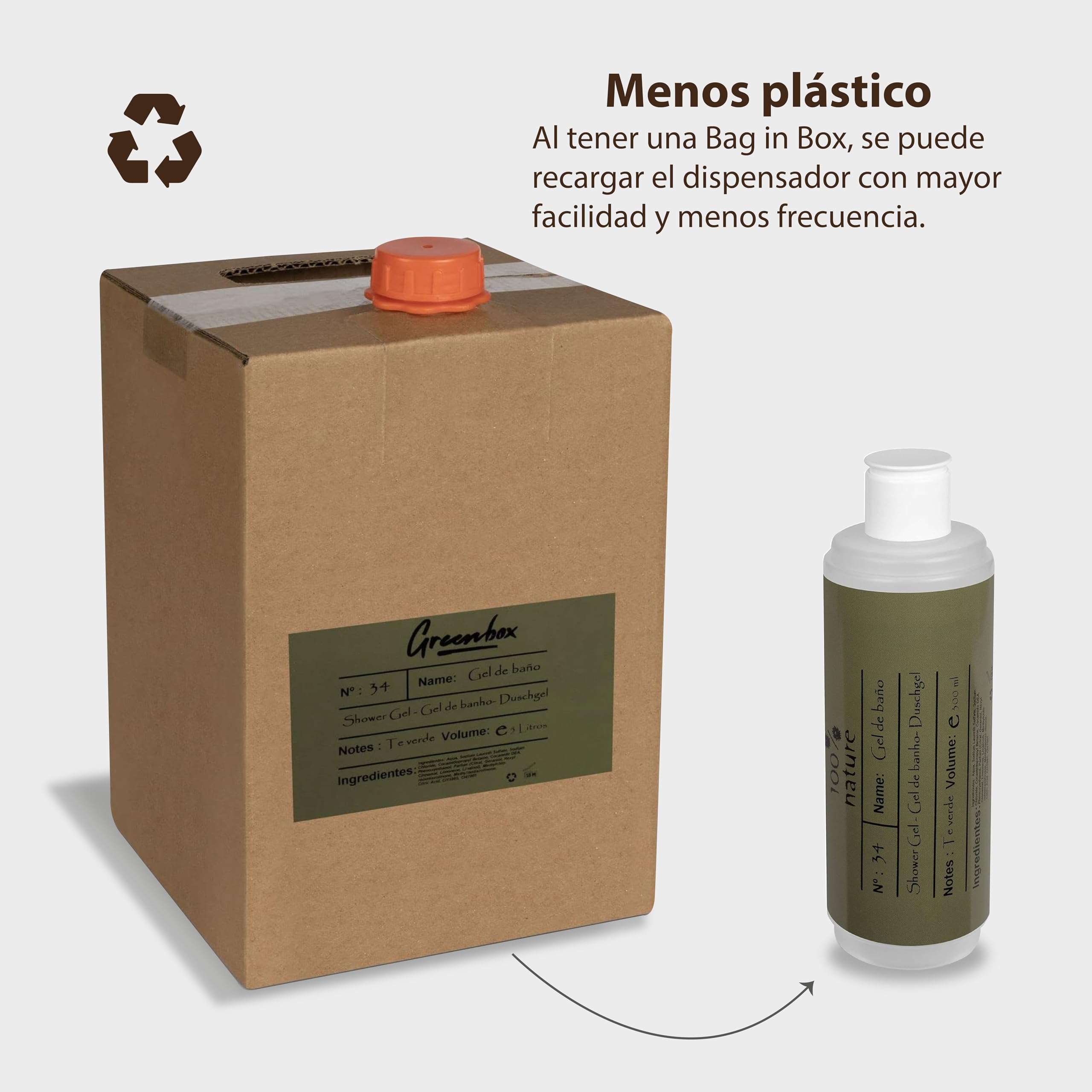 Ricarica gel doccia in "bag in box" BIO - gel doccia idratante all'aroma di tè verde, 5L. Imballaggio ecologico e maniglia per il trasporto. Risparmia denaro e aiuta l'ambiente.
