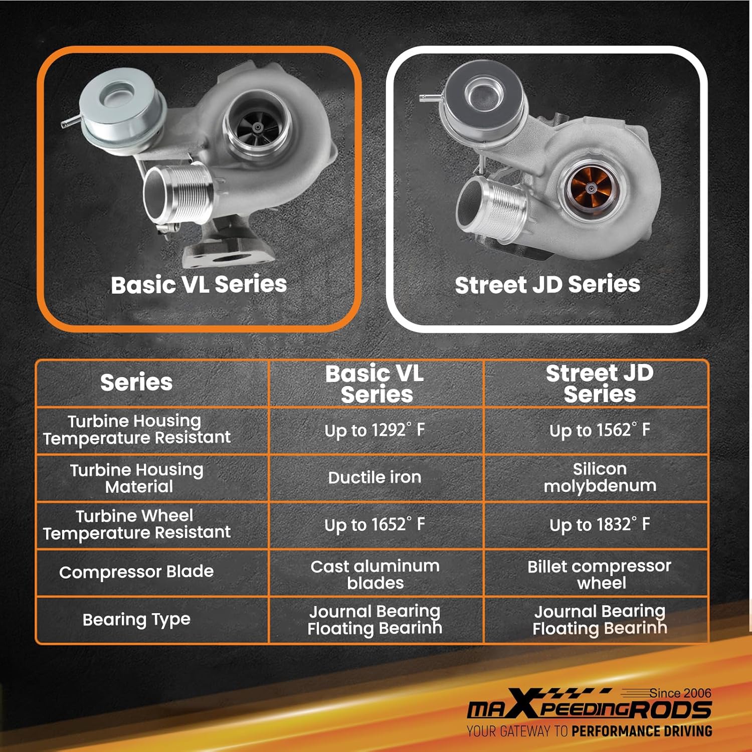 maXpeedingrods Turbo Turbocharger Kit Left Side for Ford F150 Pickup 2.7L V6 EcoBoost 2015-2017, FL3Z-6K682-D FL3Z-6K682-A FL3Z-6K682-C, Basic VL Series