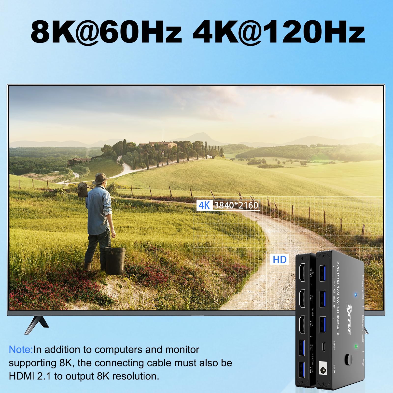 Commutateur KVM HDMI 2 PC 1 moniteurs 8K@60Hz 4K@120Hz, ESKEVE USB3.0 Switch KVM pour 2 PC partageant 1 moniteur et 3 périphériques USB 3.0, avec câble USB, adaptateur secteur et télécommande par