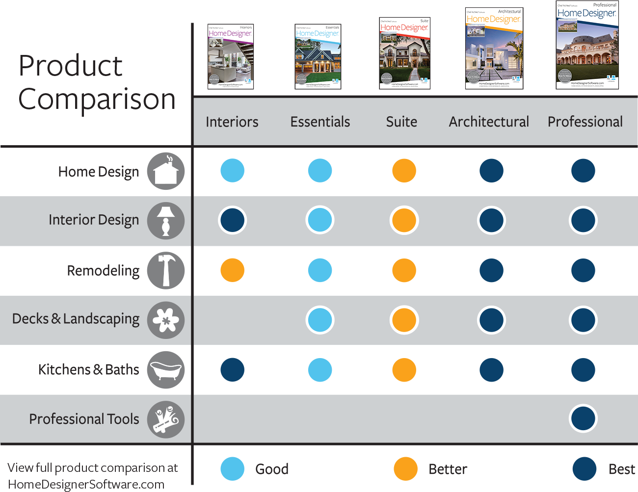 Home Designer Architectural 2019 - PC Download [Téléchargement]