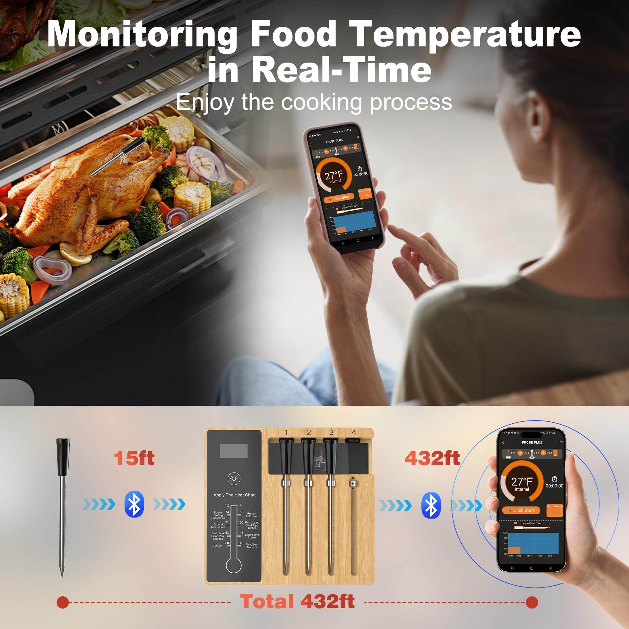 Wireless Meat Thermometer for Grilling 4 Probes, Remote Bluetooth Digital Thermometer, Super Stability and Accuracy, Electric Smart Meat Thermometer for Cooking and Smoker, NIGOGOR for iOS & Android