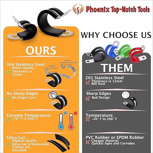 Miniatura 2 de Paquete de 25 abrazaderas de cable aisladas de goma de gel de sílice de acero inoxidable 304 de 14 pulgadas para tuberías de combustible, tubería y