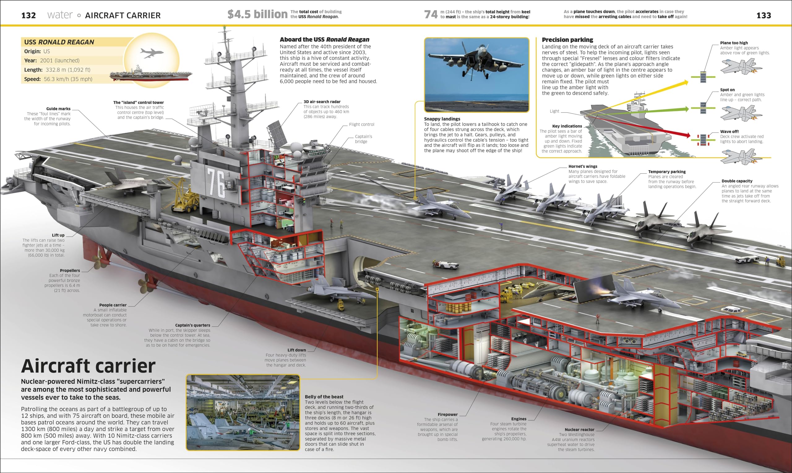 Knowledge Encyclopedia Transport!