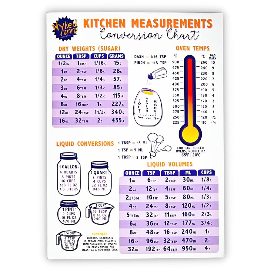 amazon-com-wyked-yummy-kitchen-conversion-chart-magnet-imperial-metric-to-u-s-standard-celsius-to-fahrenheit-conversion-chart-conversion-chart-for-baking-cooking-conversion-chart-home-kitchen for Free Printable Printable Celsius Fahrenheit Chart Amazon.com: Wyked Yummy Kitchen Conversion Chart Magnet - Imperial & Metric to U.S. Standard, Celsius to Fahrenheit Conversion Chart, Conversion Chart for Baking, Cooking Conversion Chart : Home & Kitchen for Free Printable Printable Celsius Fahrenheit Chart