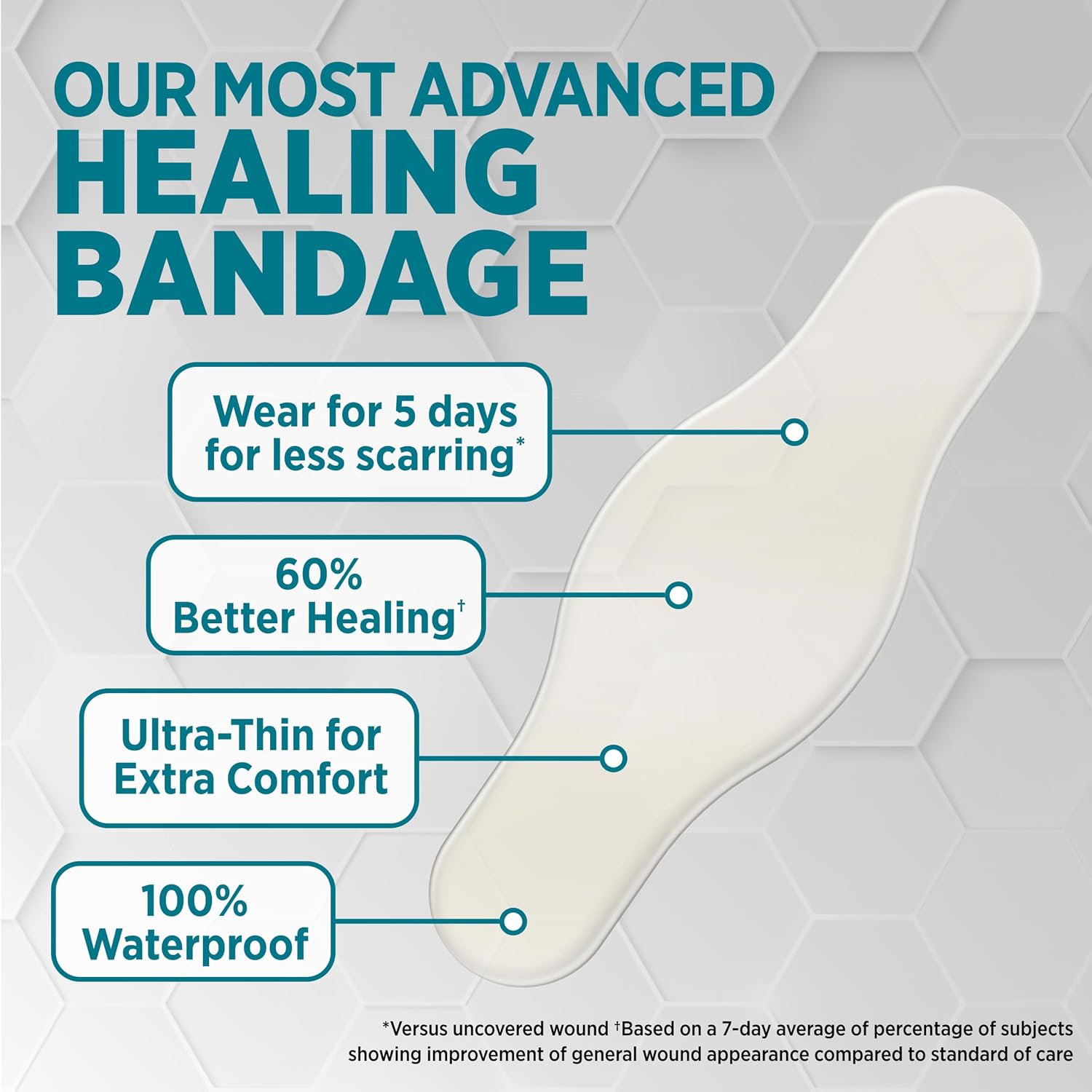 BAND-AID Brand Pro Heal 5 Day Protect, Ultra-Thin Hydrocolloid for Advanced Healing, 100% Waterproof First Aid Adhesive Bandages Provide Less Scarring Than Uncovered Wound, One Size, 10 Count