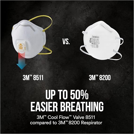 3M All-In-One Respirator, Best for Sanding, Fiberglass, Drywall, Painting, N95, Exhalation Valve Helps Direct Exhaled Air Downward, Relief From Dusts And Certain Particles, 10-Pack