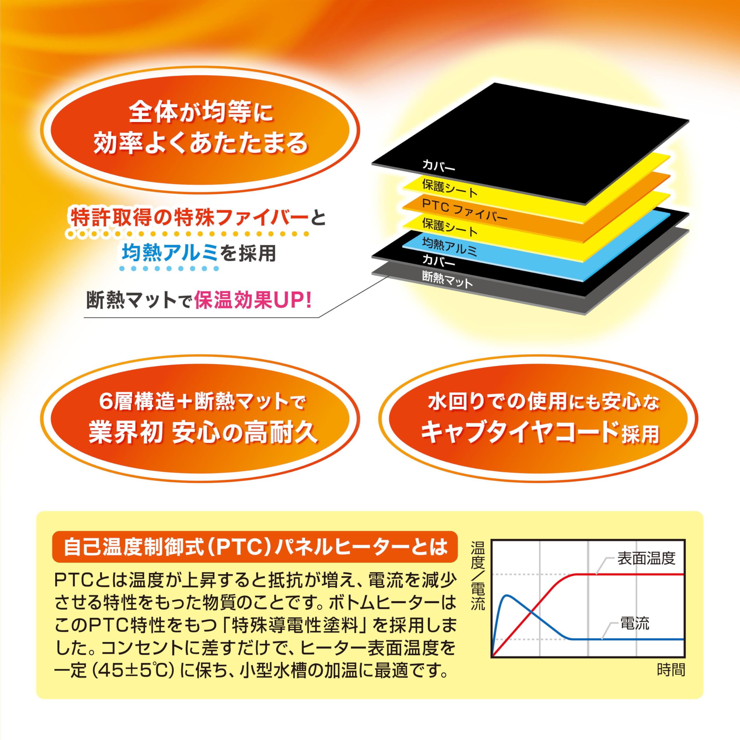Amazon | ジェックス ボトムヒーター20 観賞魚用ヒーター 16W じんわり