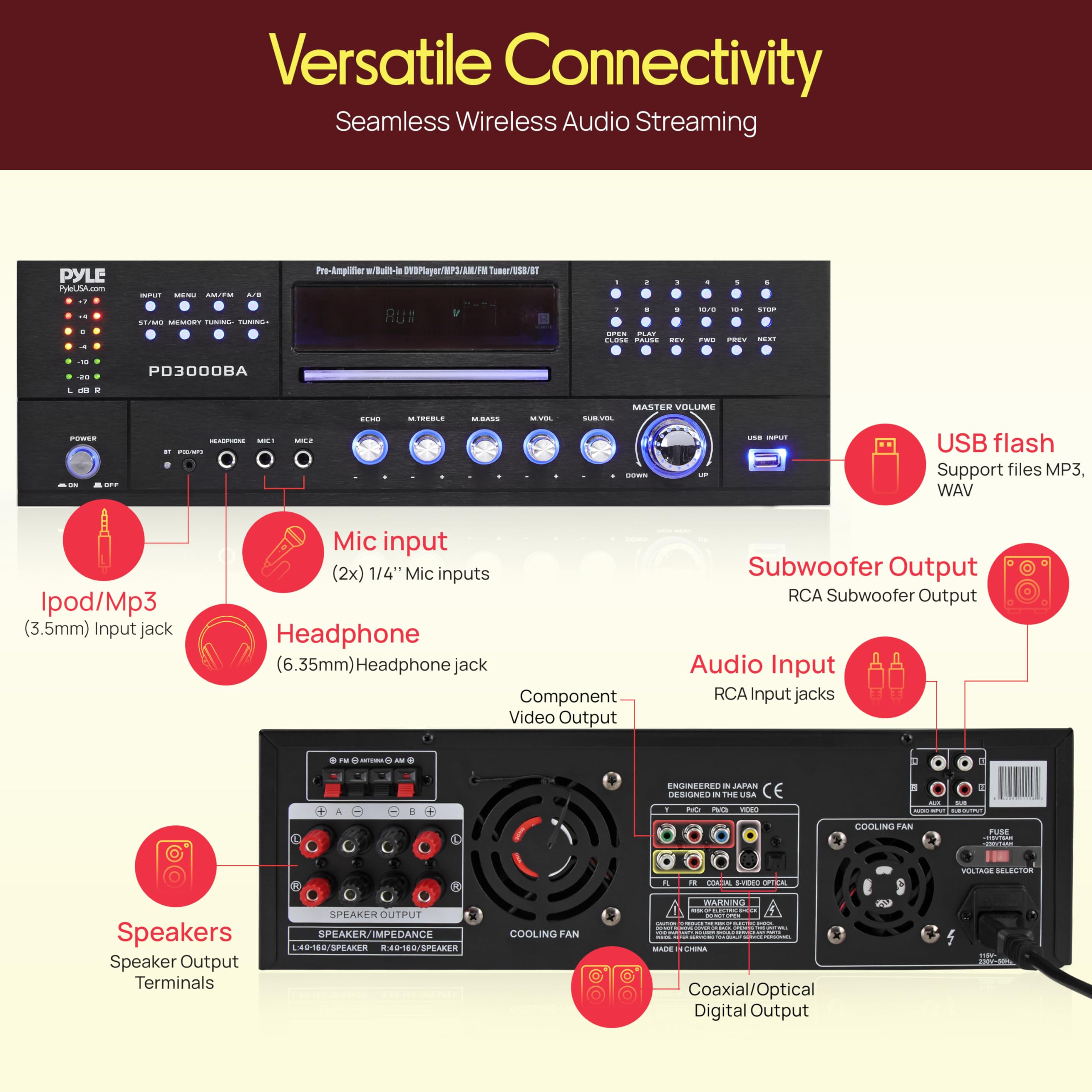 Pyle 4 Channel Bluetooth Home Amplifier - Front Loading DVD/CD Player - 3000W Peak Stereo Receiver - 2 Mic Inputs w/ Echo, FM Radio,Optical In,USB,RCA,Composite, LED Level Meter, Rack Mount - PD3000BA — Amazon image 3